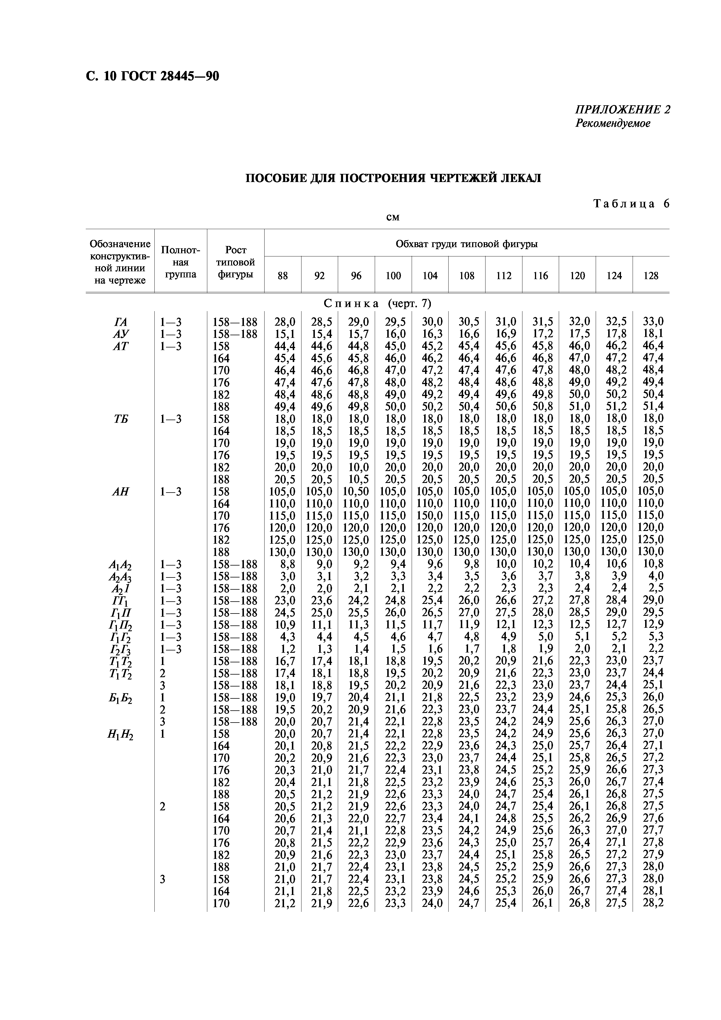 ГОСТ 28445-90