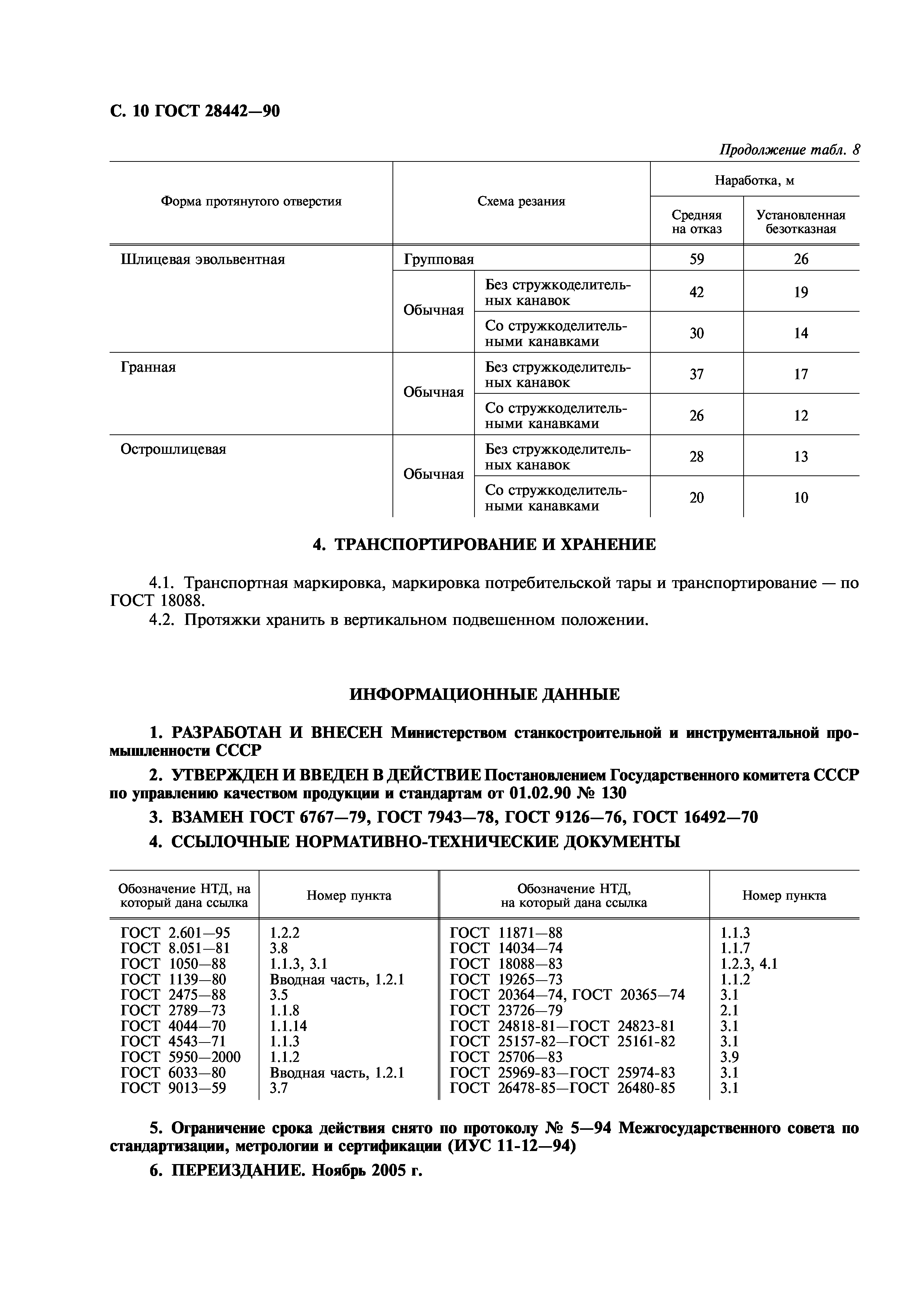 ГОСТ 28442-90
