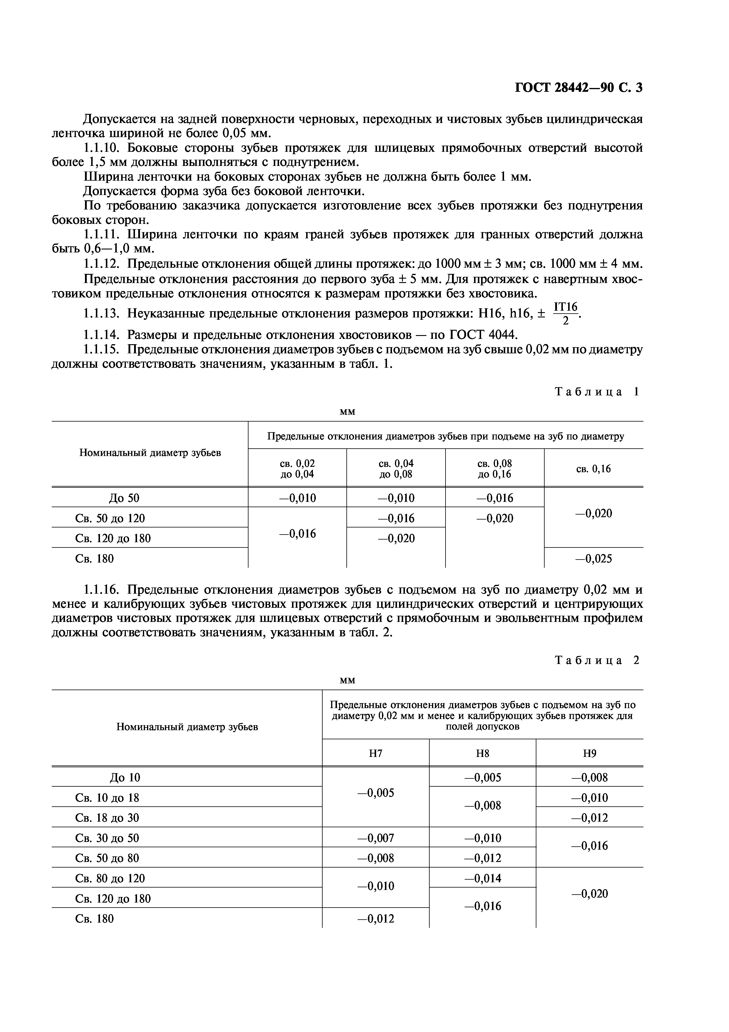 ГОСТ 28442-90