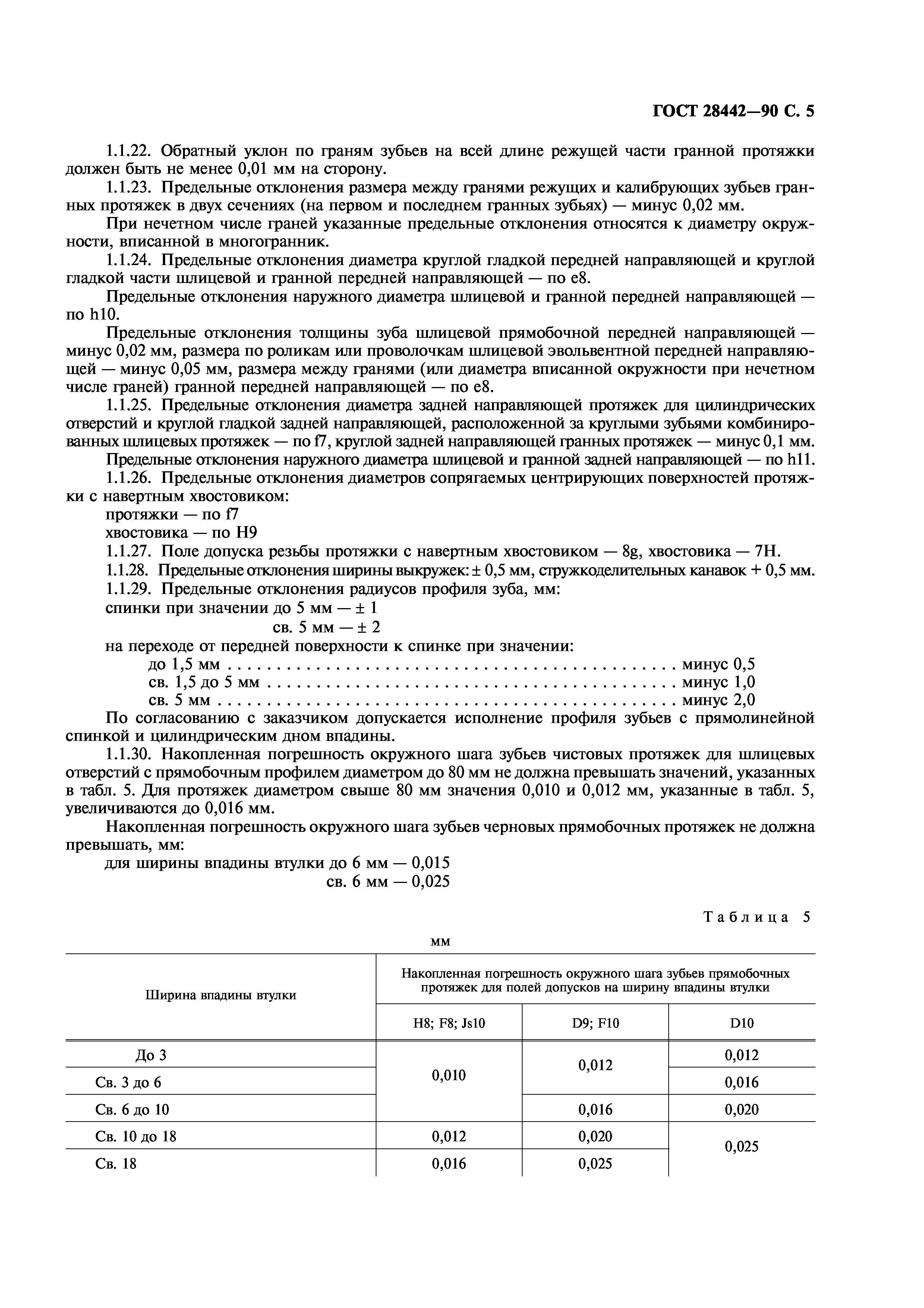 ГОСТ 28442-90
