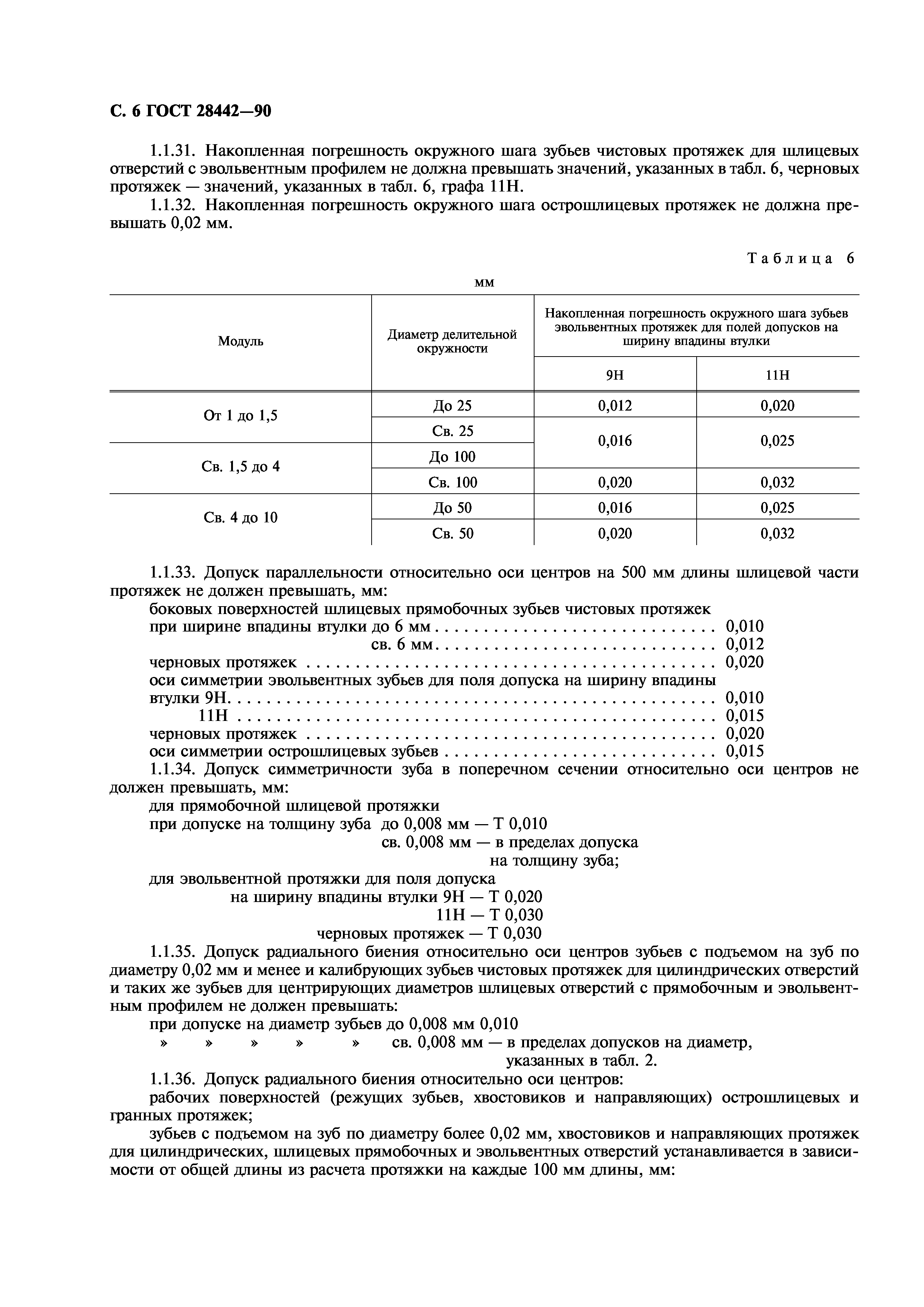 ГОСТ 28442-90