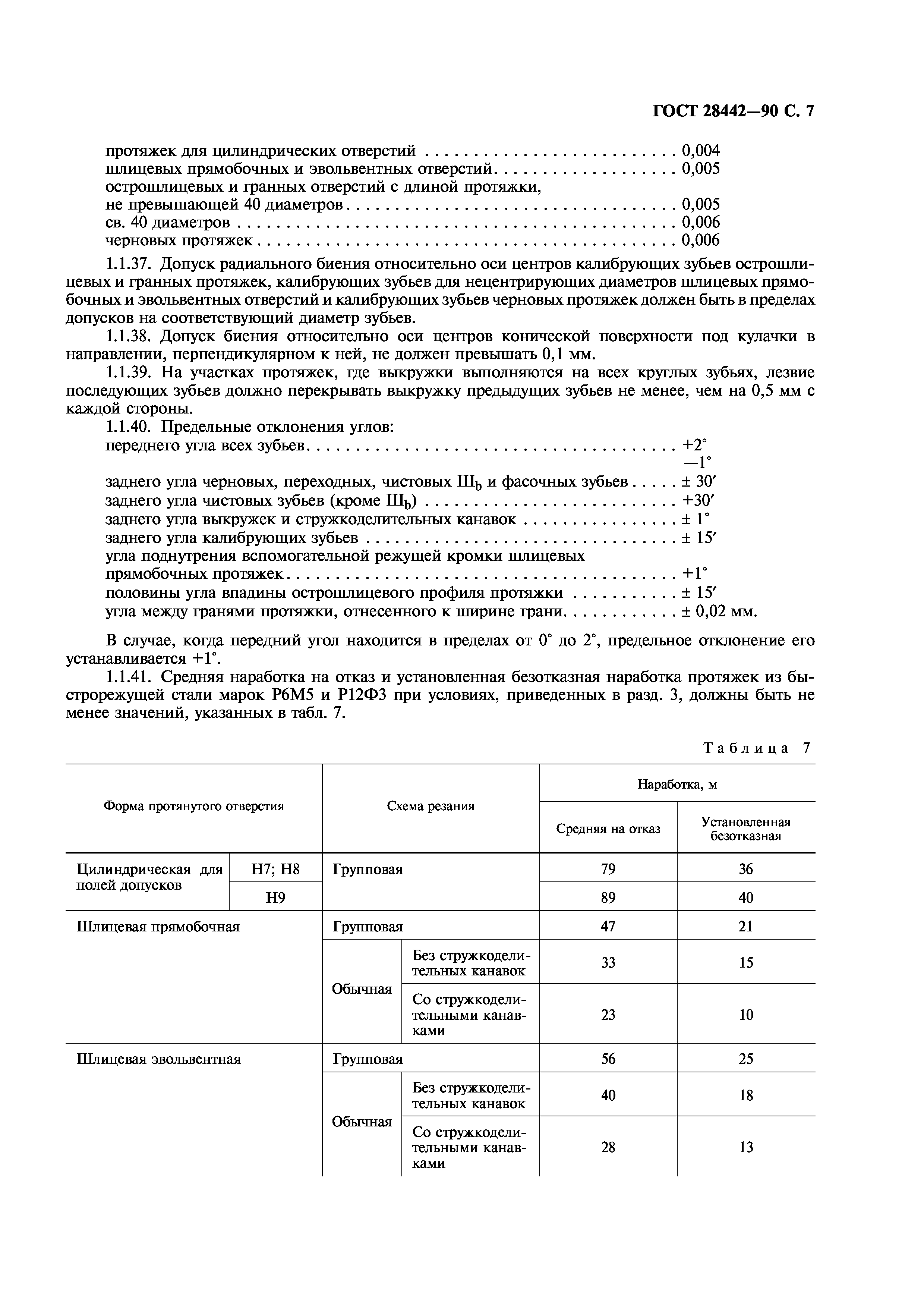 ГОСТ 28442-90