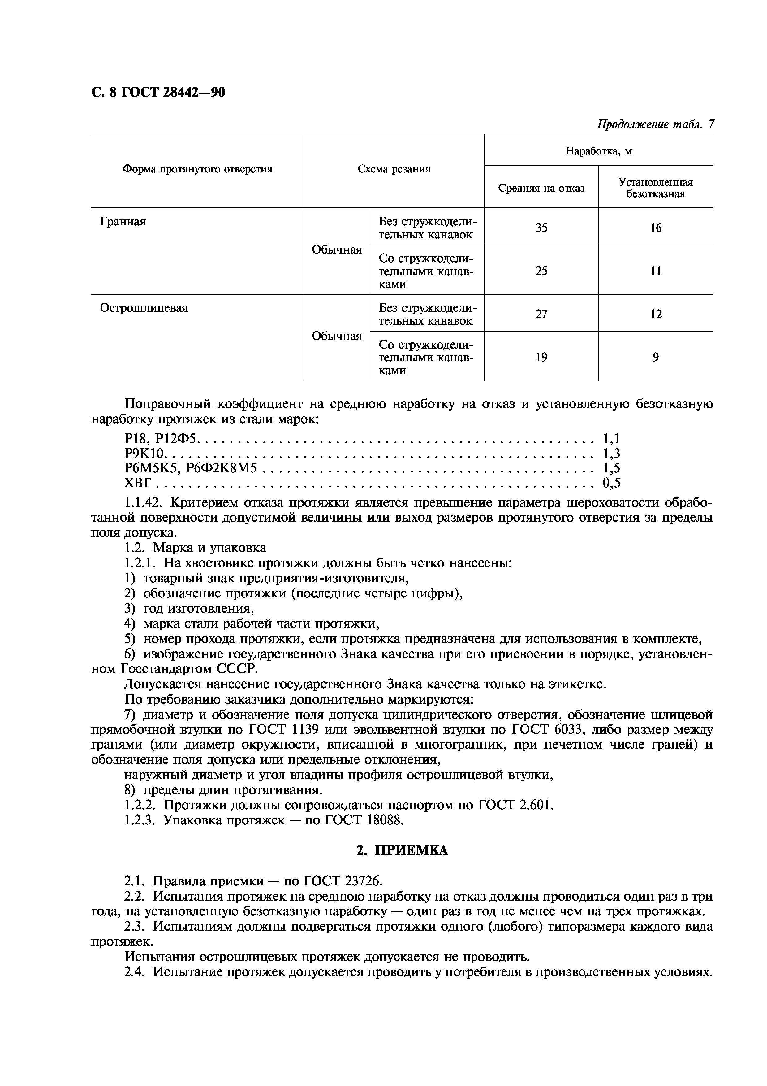 ГОСТ 28442-90