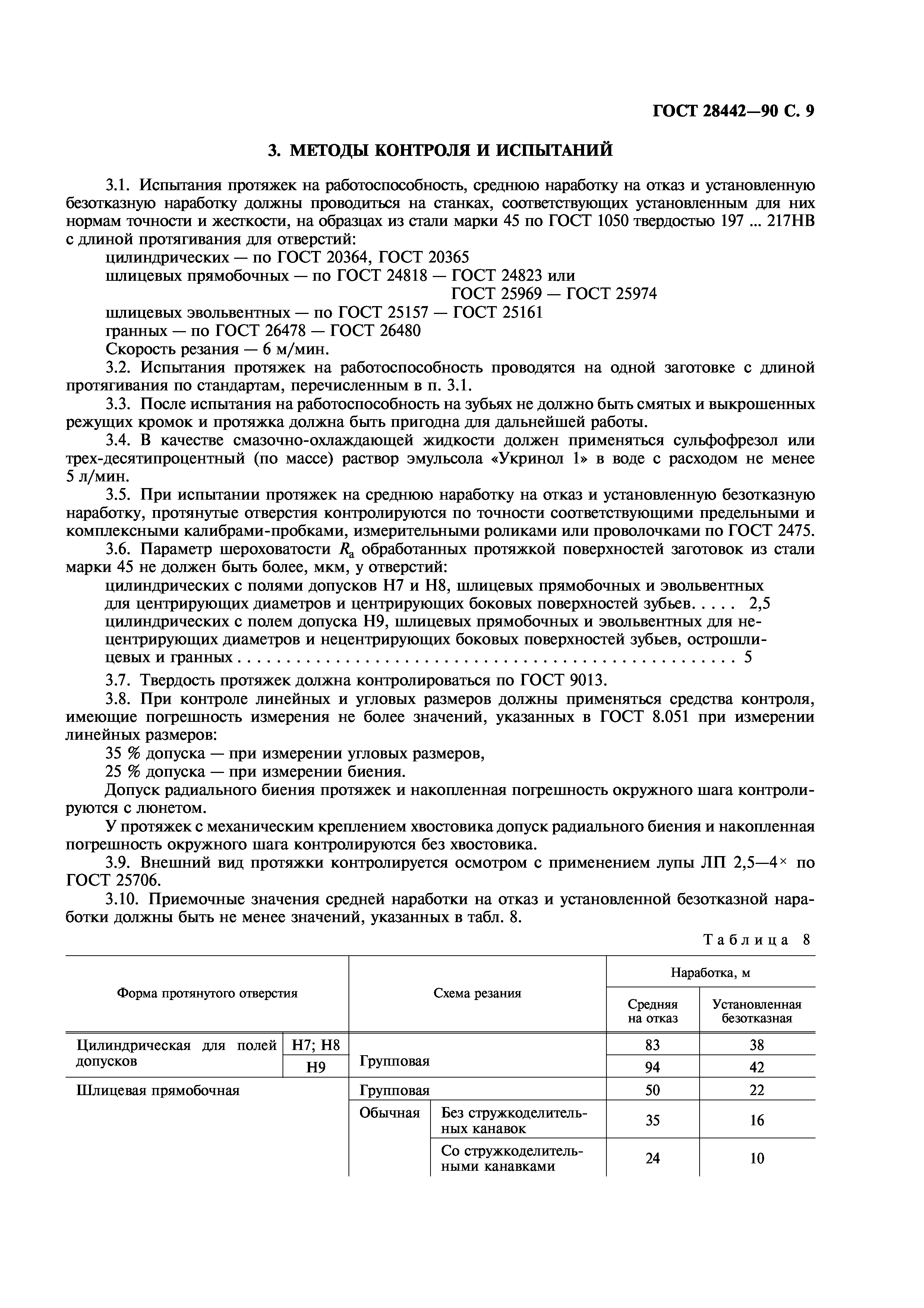 ГОСТ 28442-90