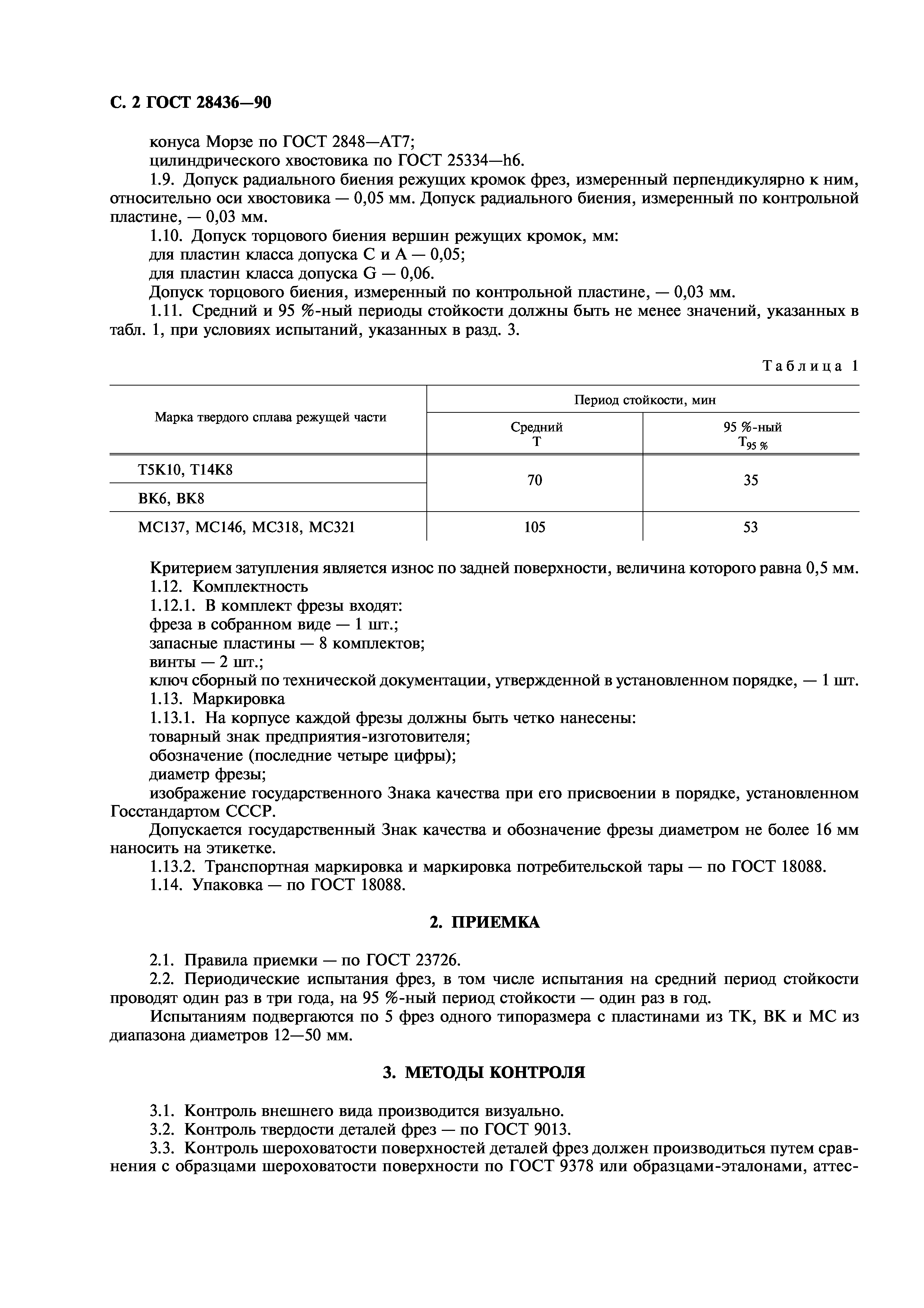 ГОСТ 28436-90