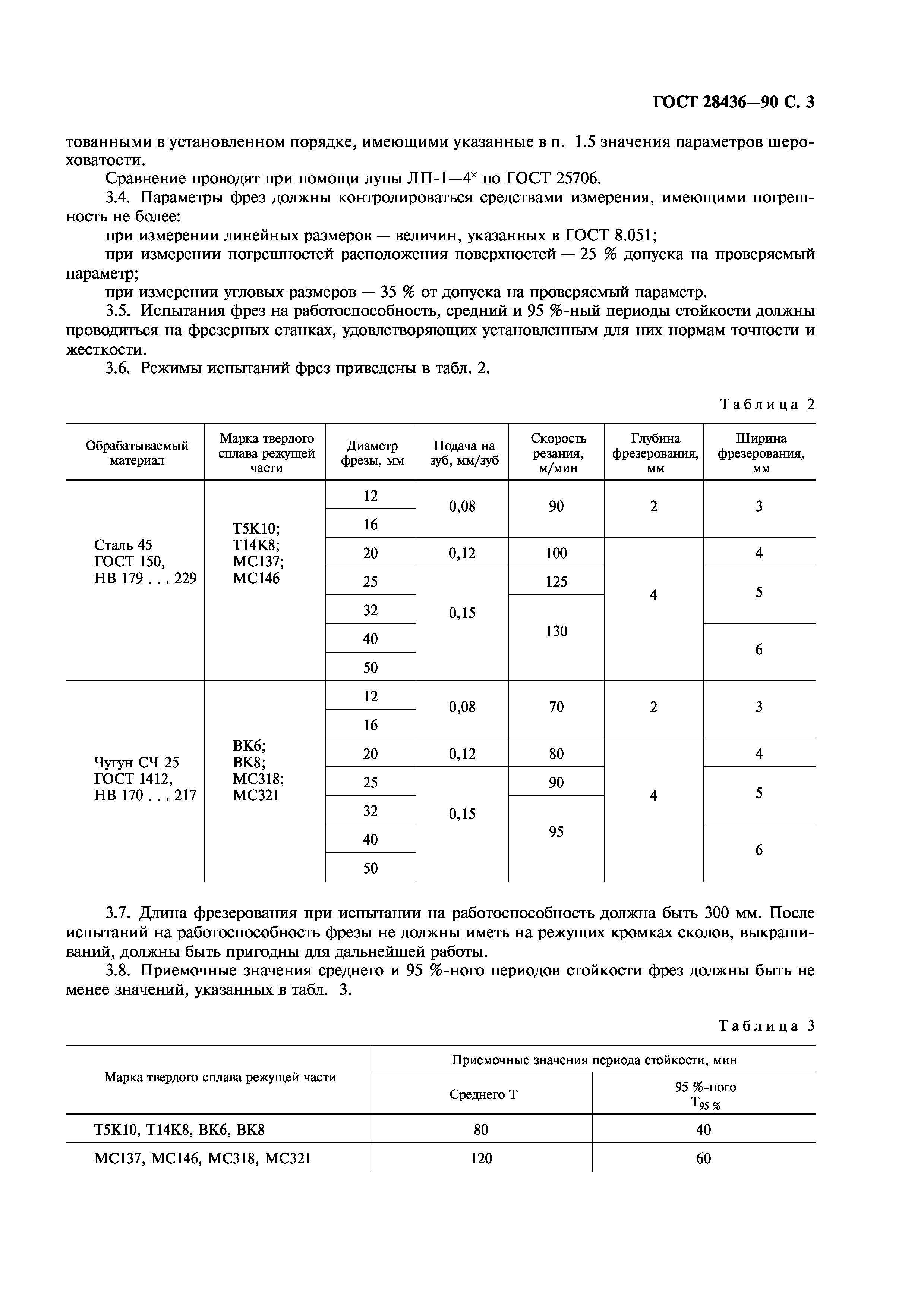 ГОСТ 28436-90