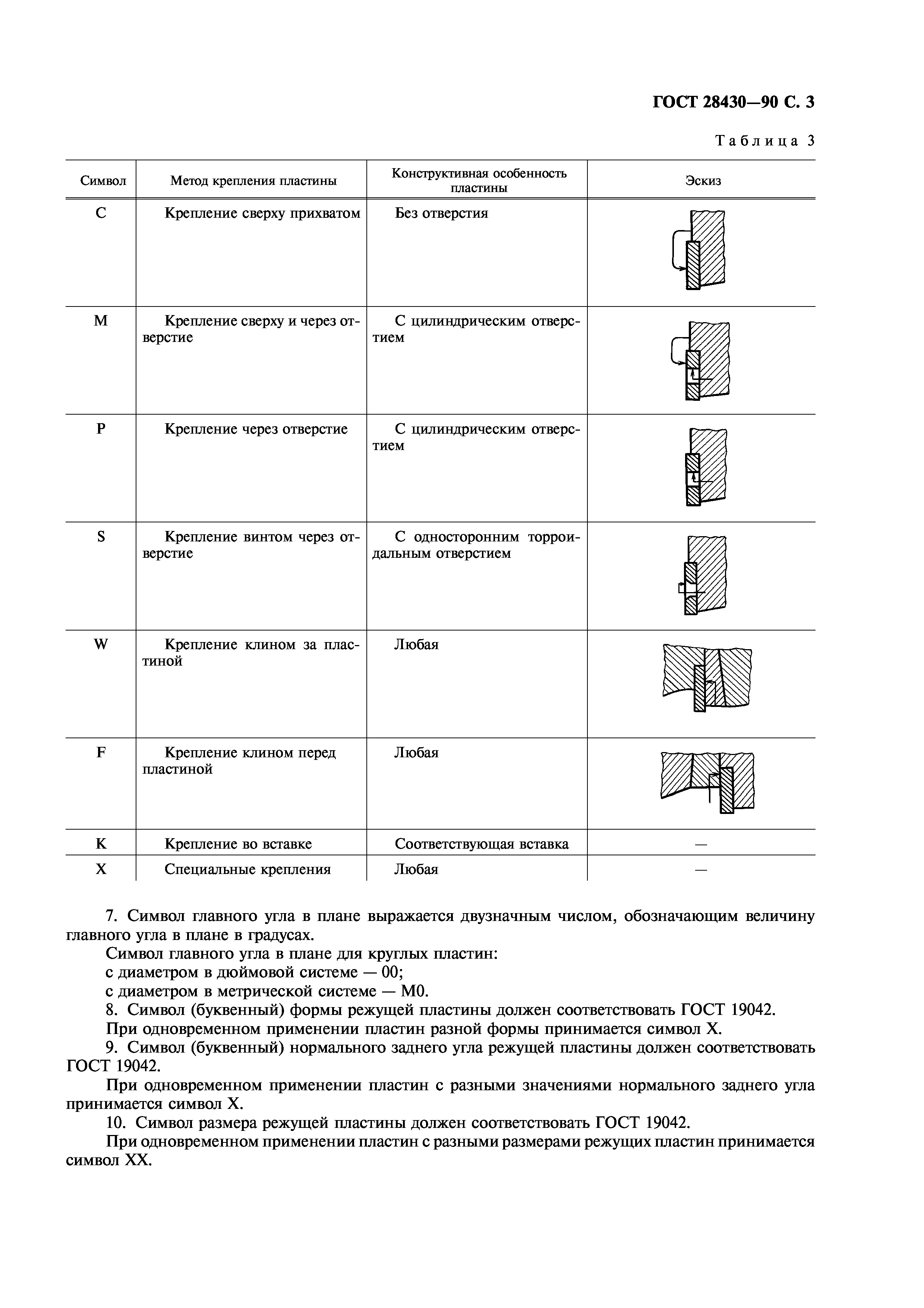 ГОСТ 28430-90