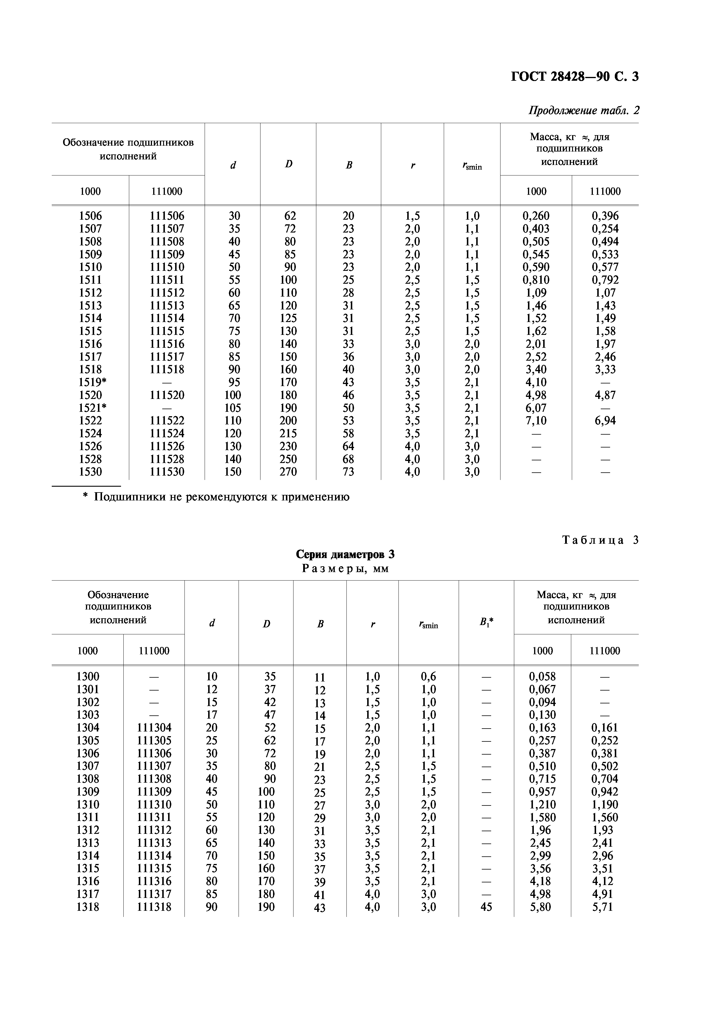 ГОСТ 28428-90
