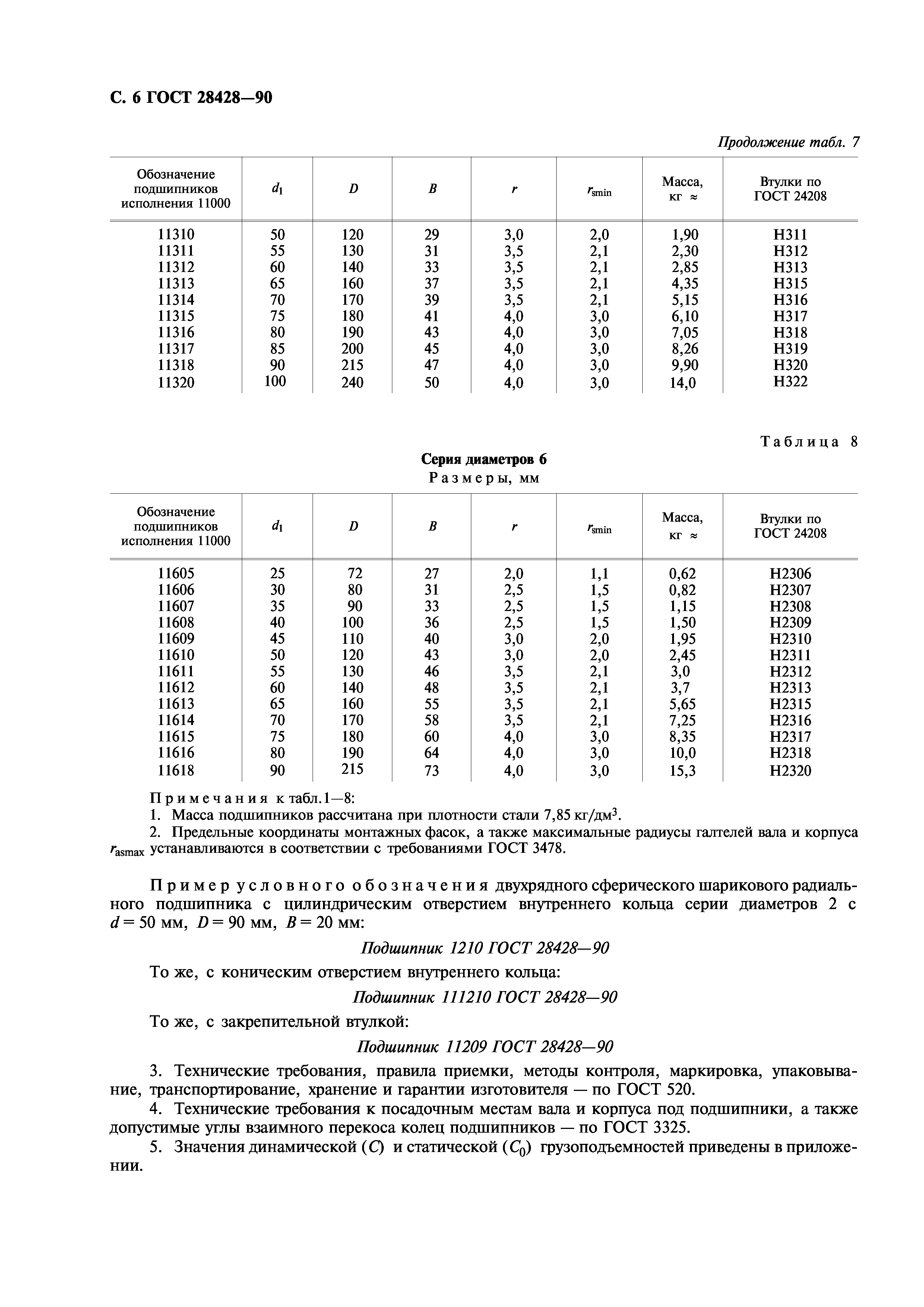 ГОСТ 28428-90