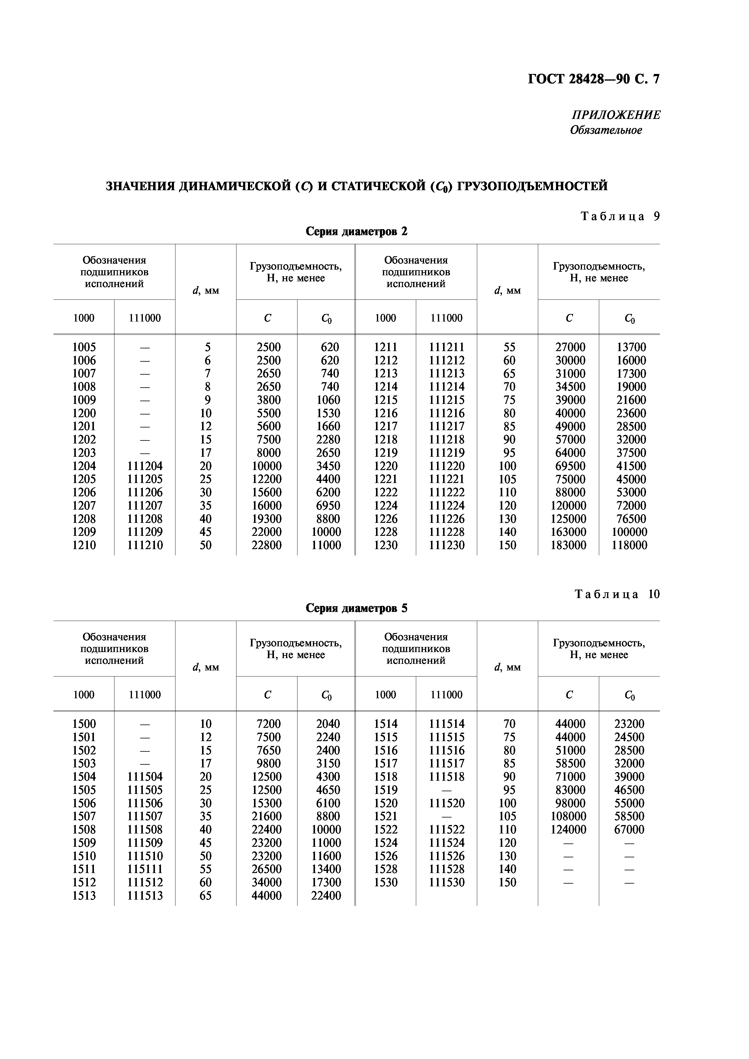 ГОСТ 28428-90
