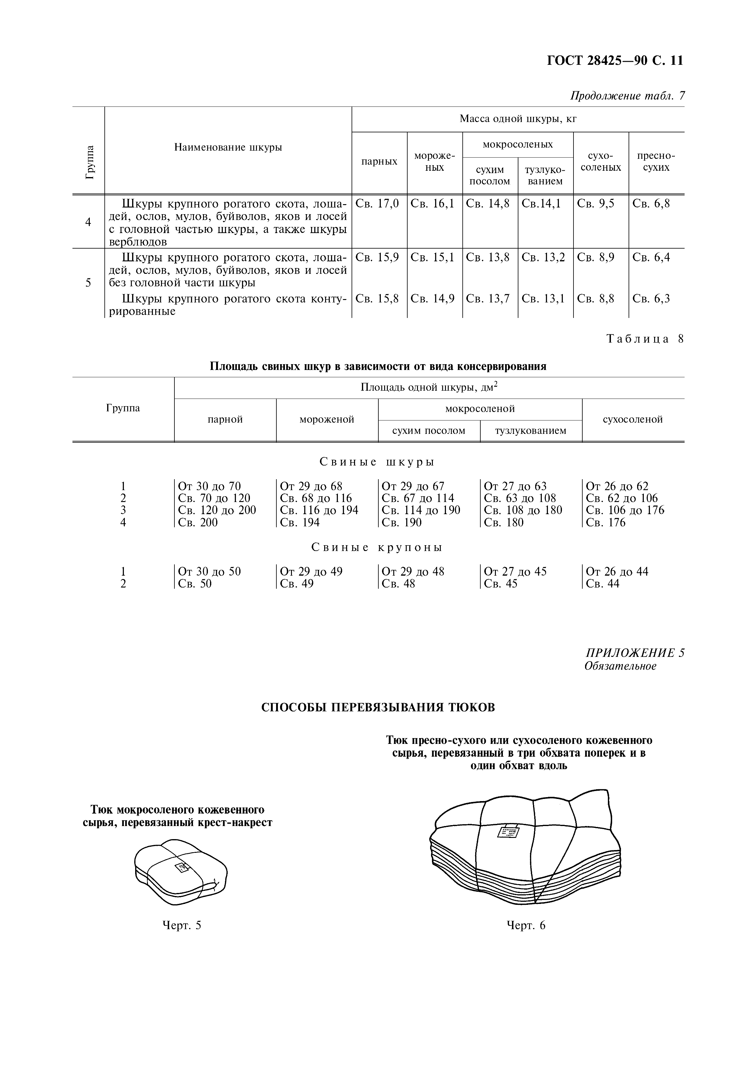 ГОСТ 28425-90