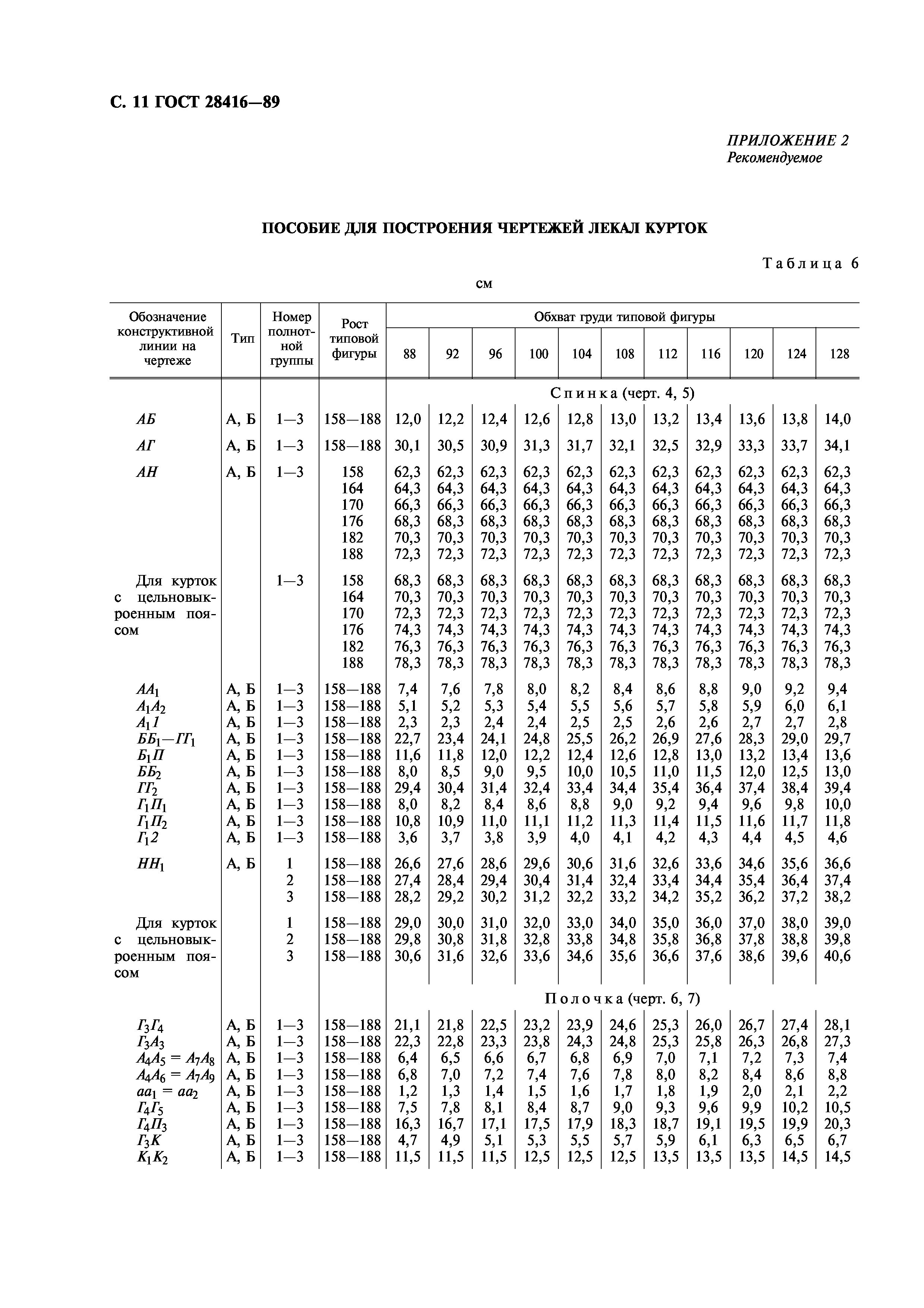 ГОСТ 28416-89