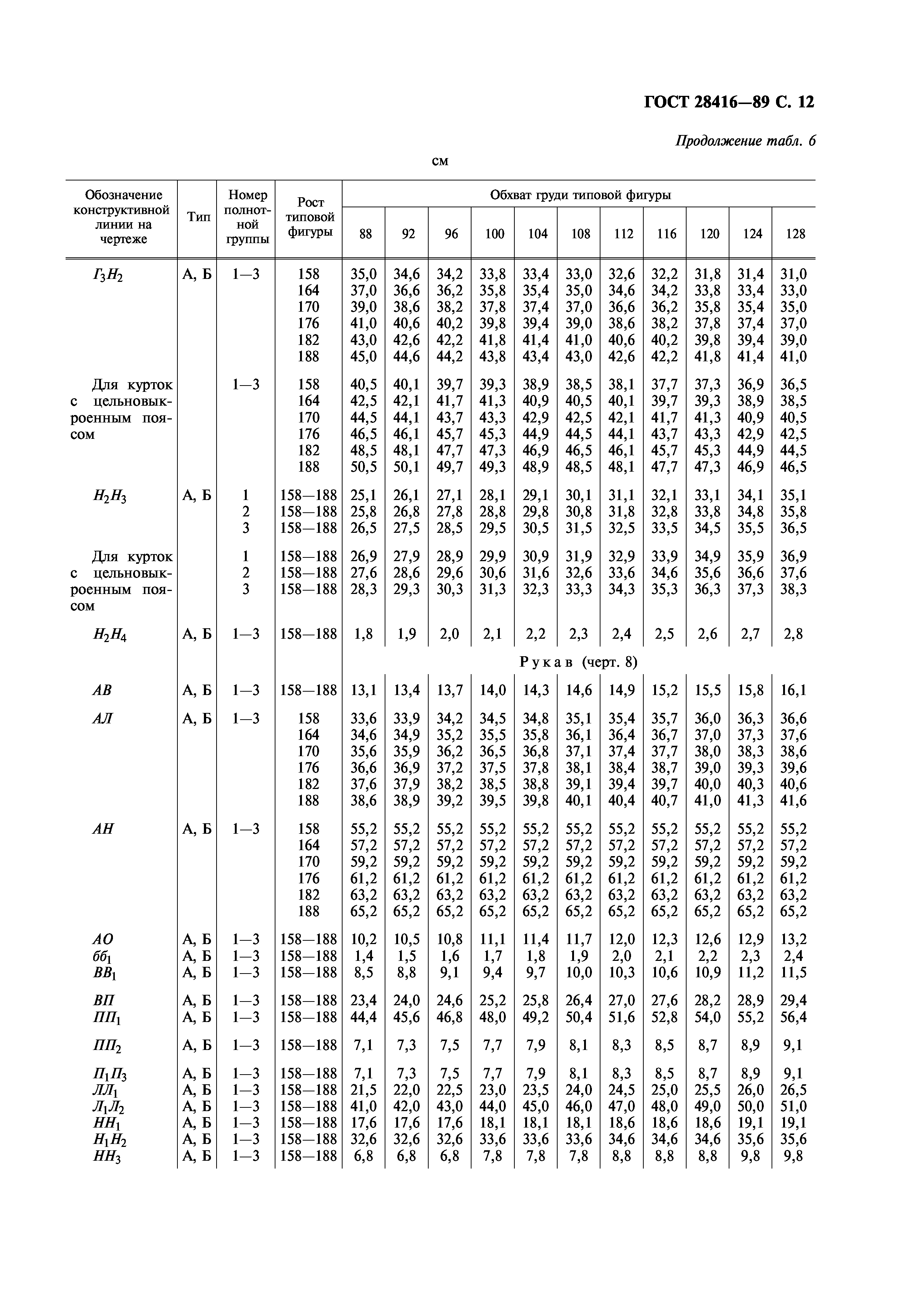 ГОСТ 28416-89