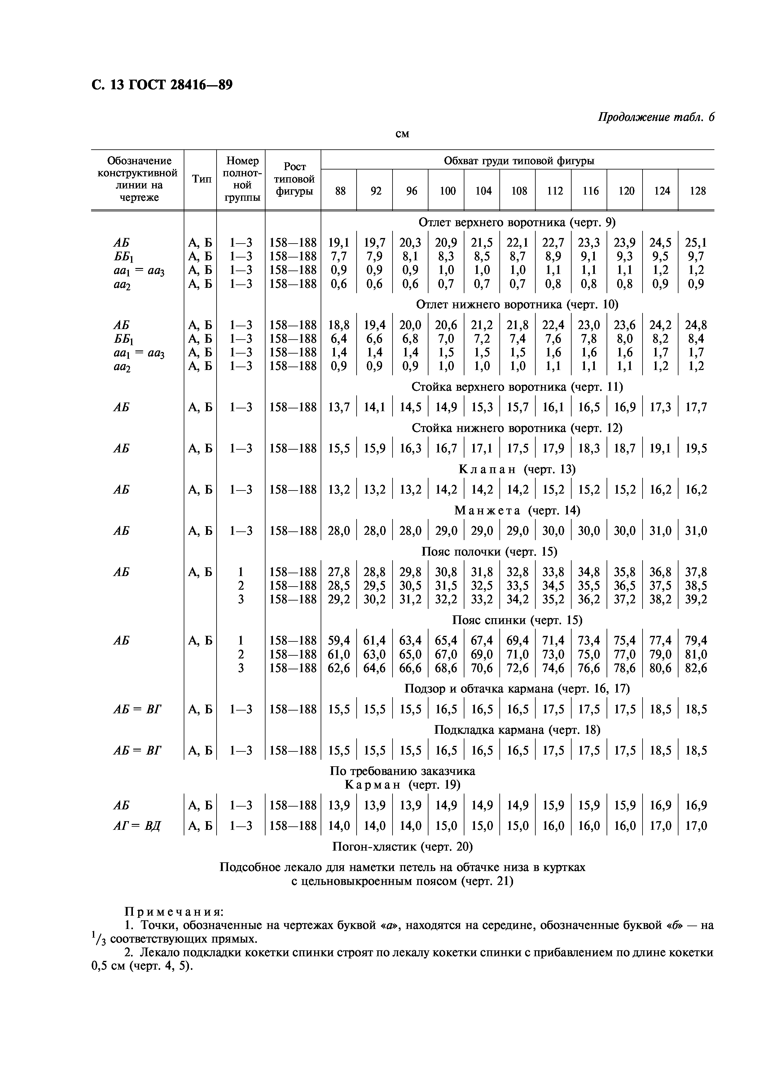 ГОСТ 28416-89
