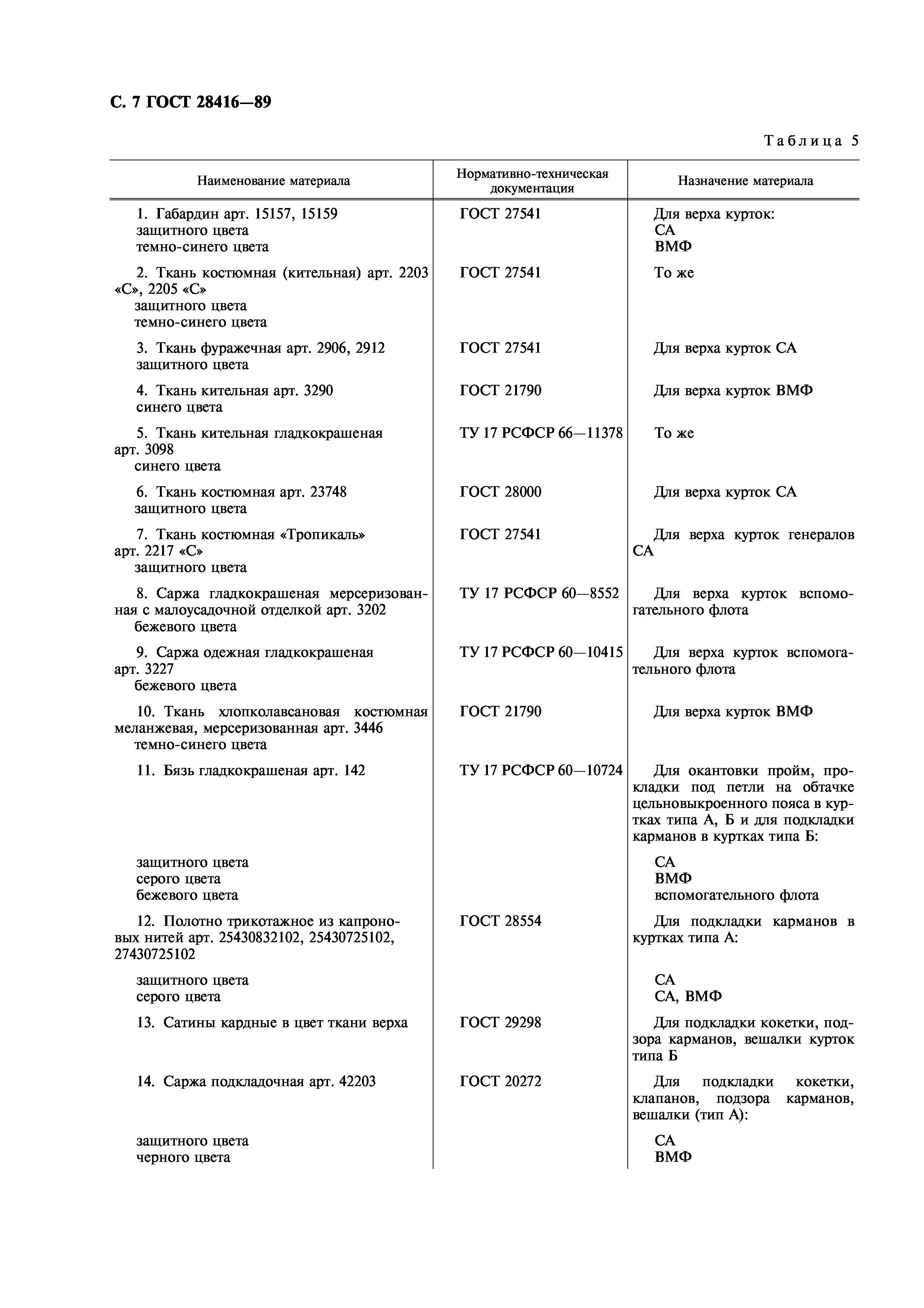ГОСТ 28416-89