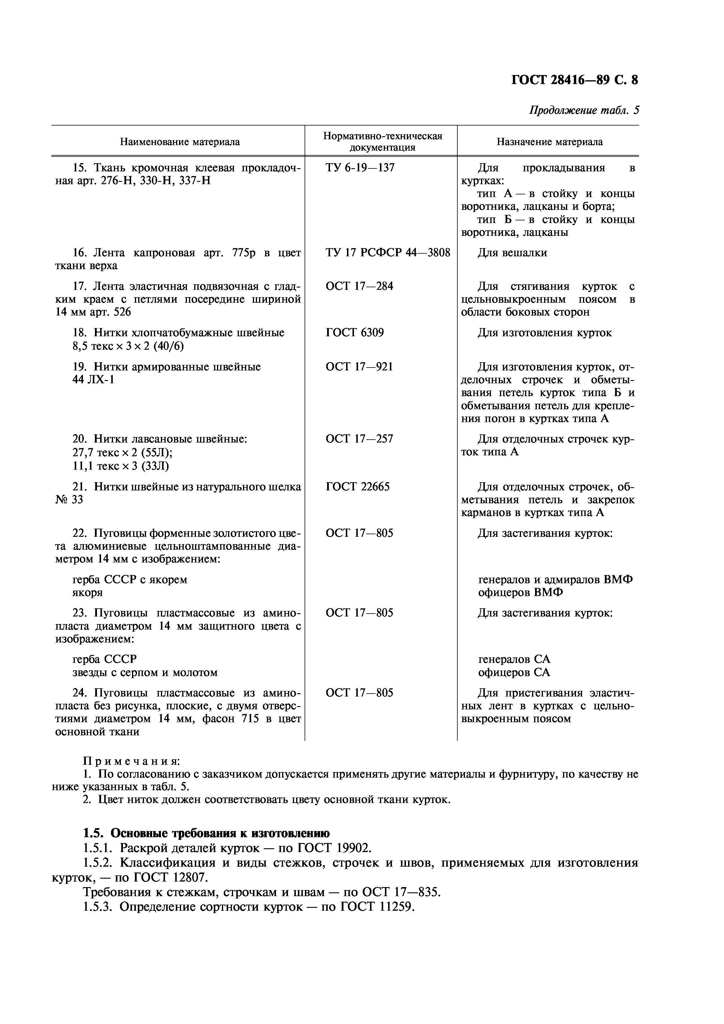 ГОСТ 28416-89