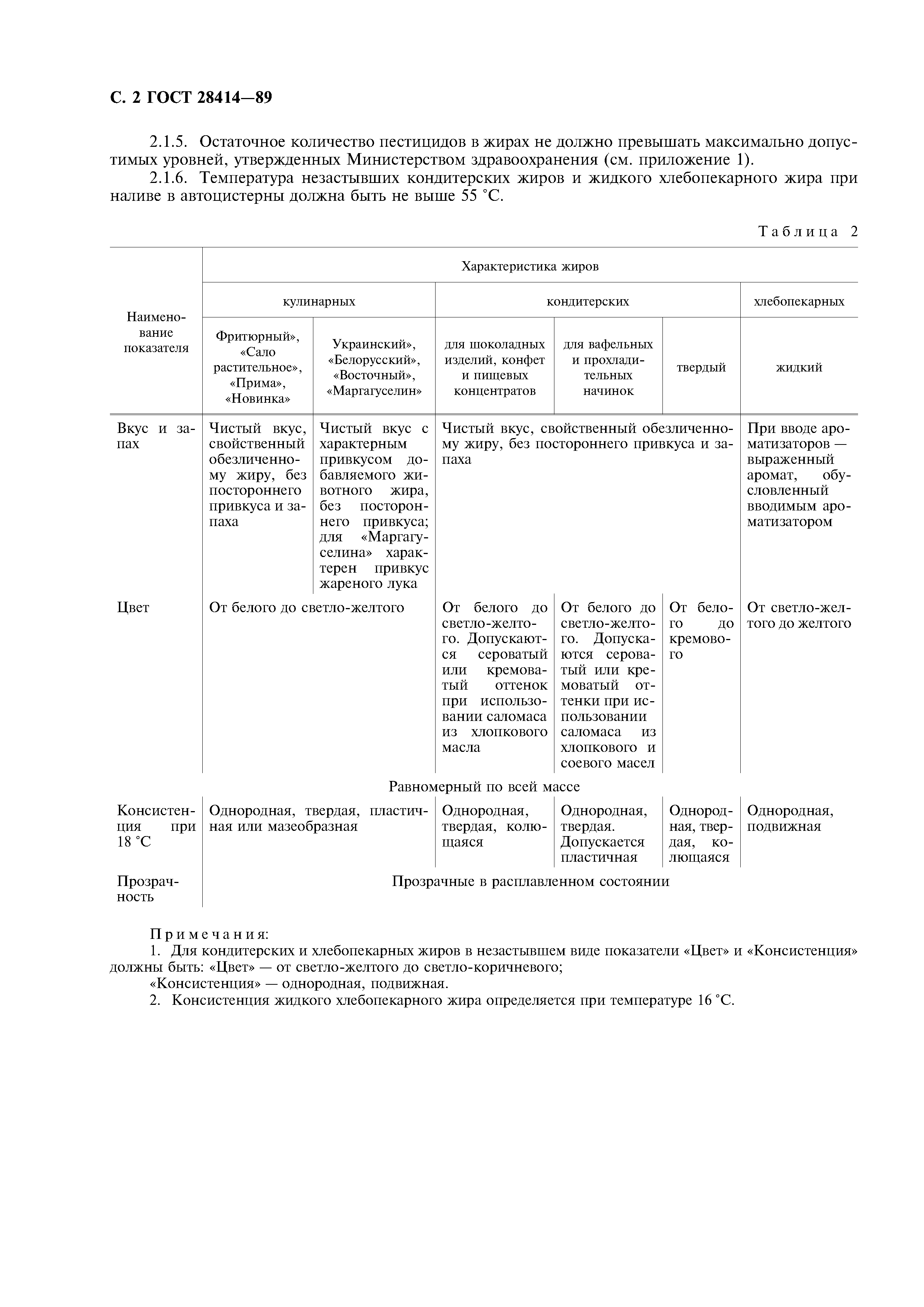 ГОСТ 28414-89