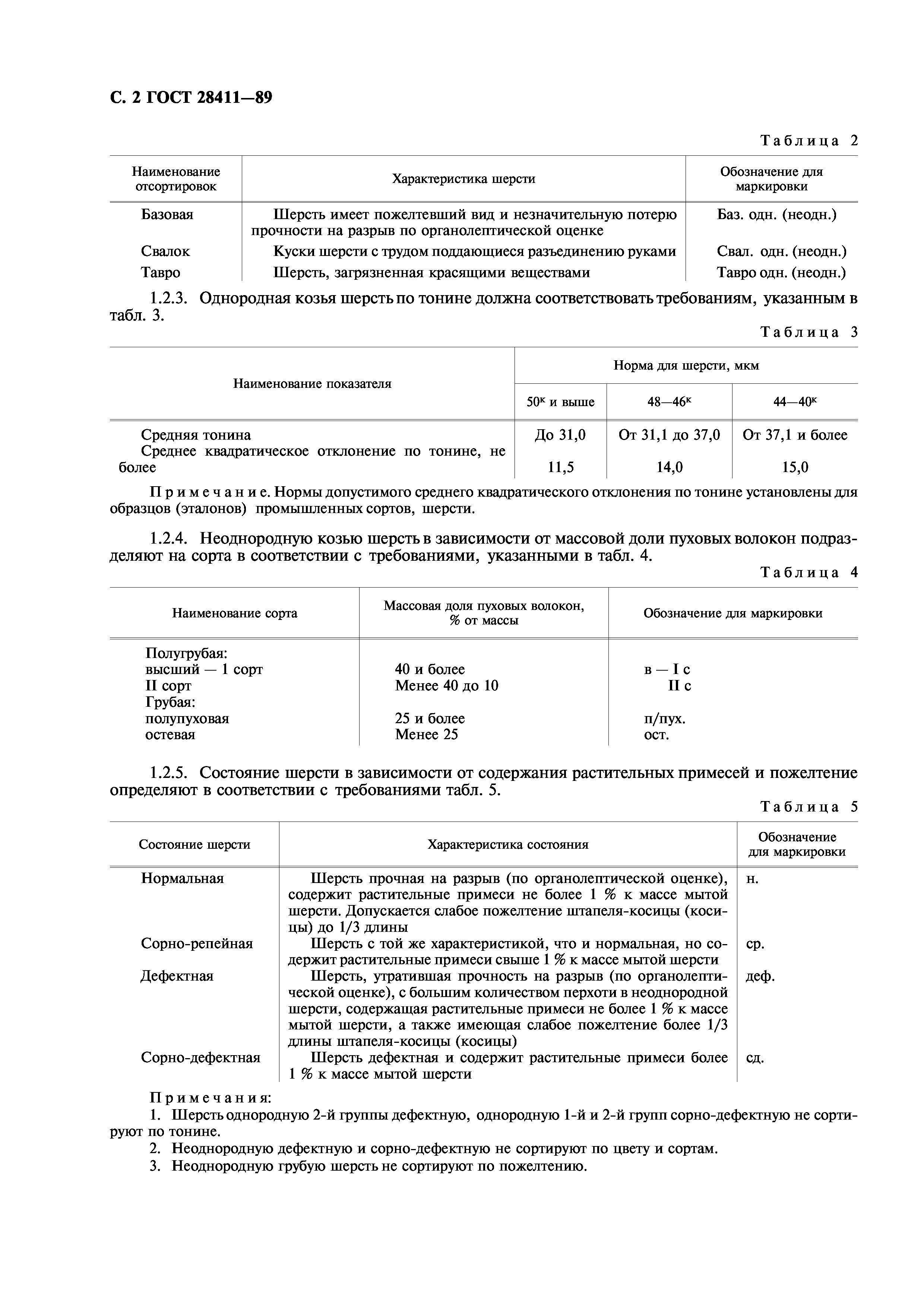 ГОСТ 28411-89