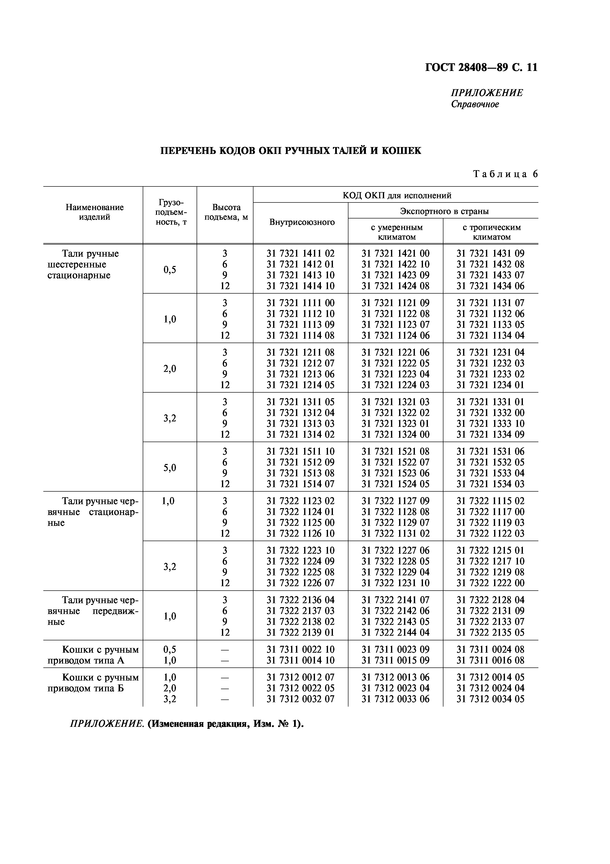 ГОСТ 28408-89