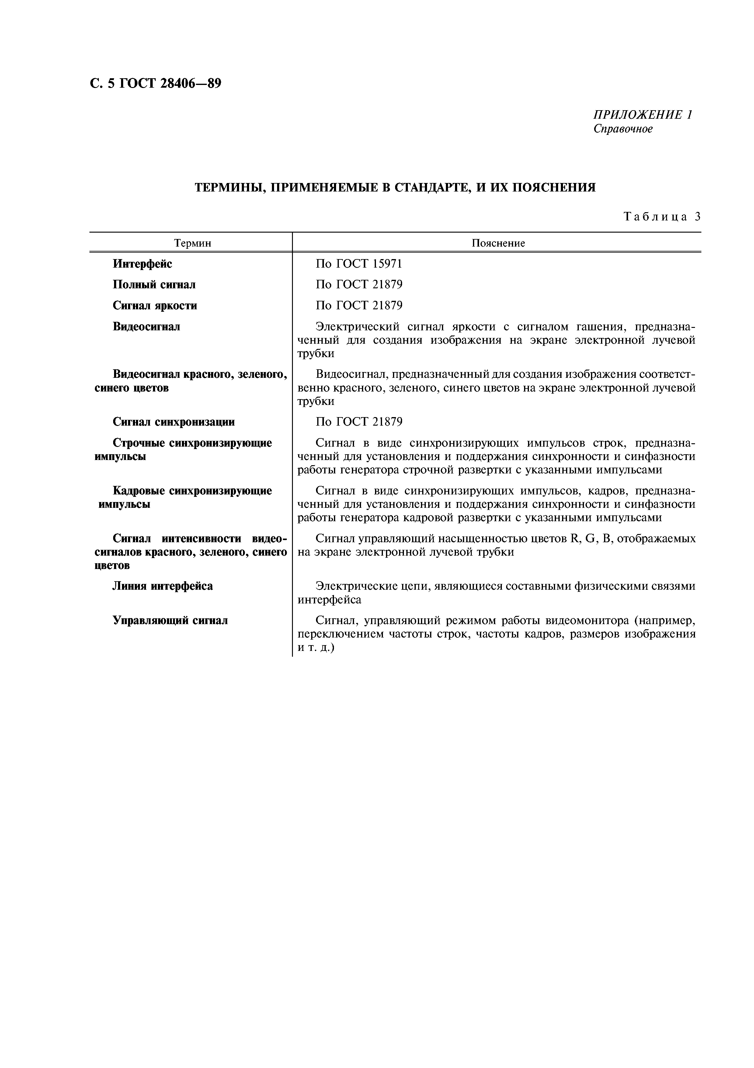 ГОСТ 28406-89