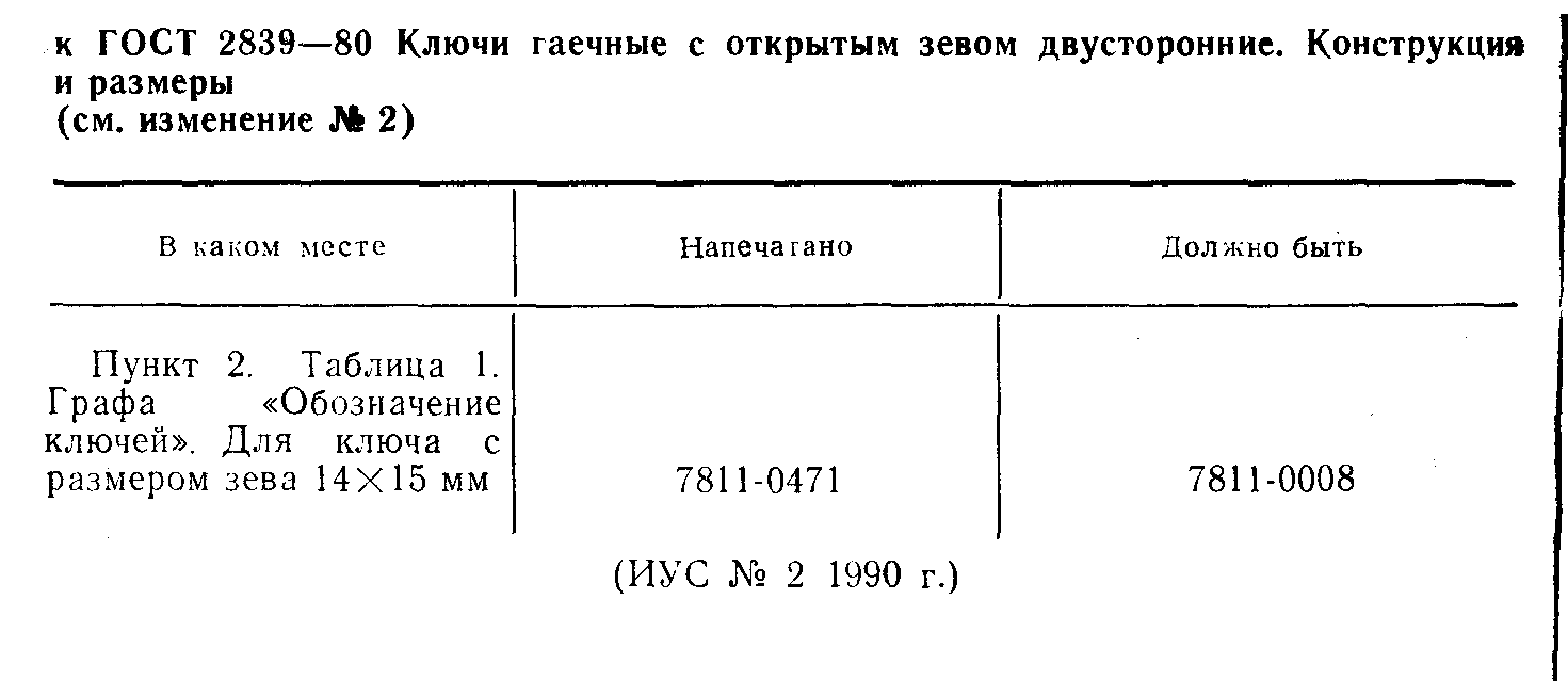 ГОСТ 2839-80