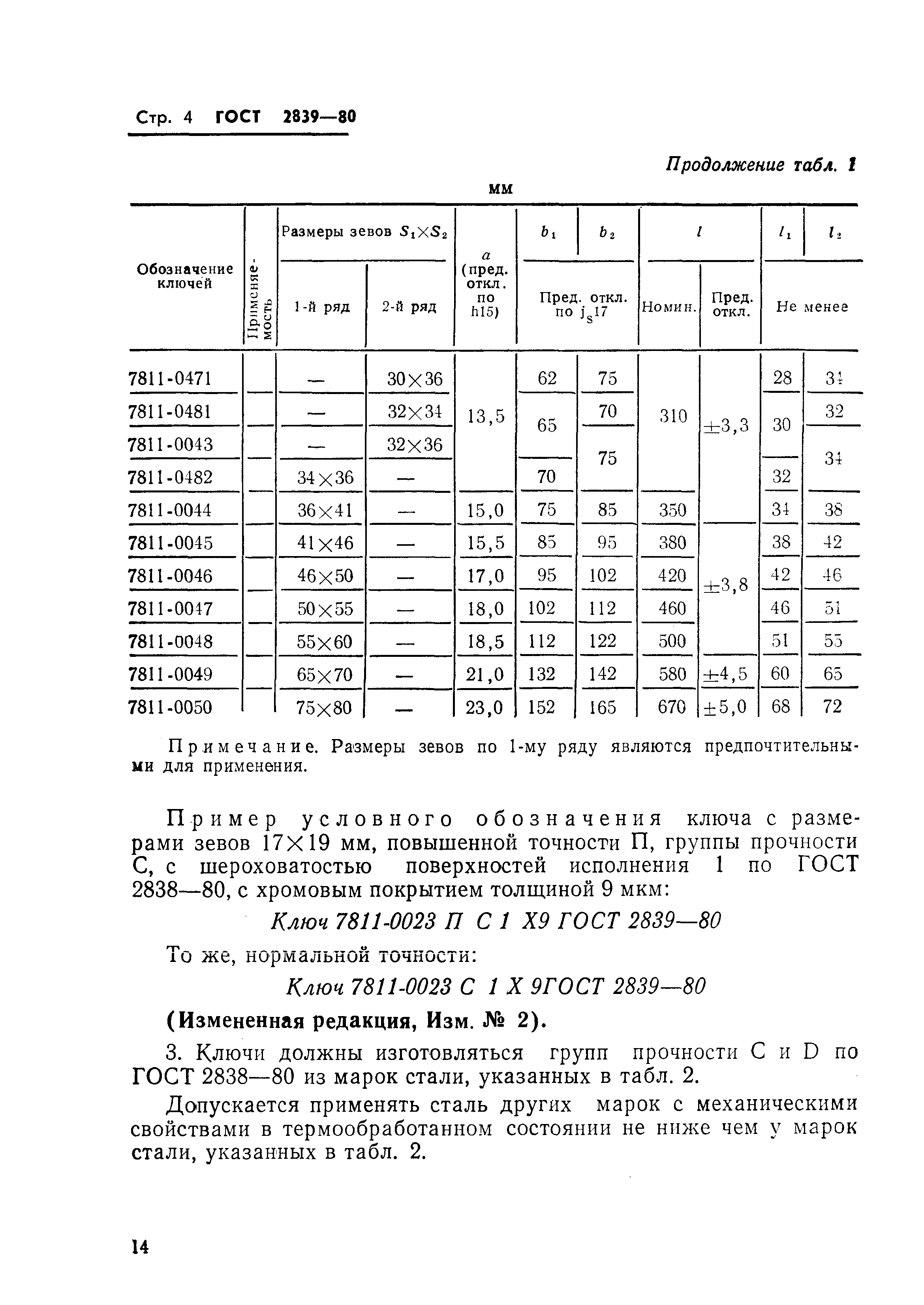 ГОСТ 2839-80