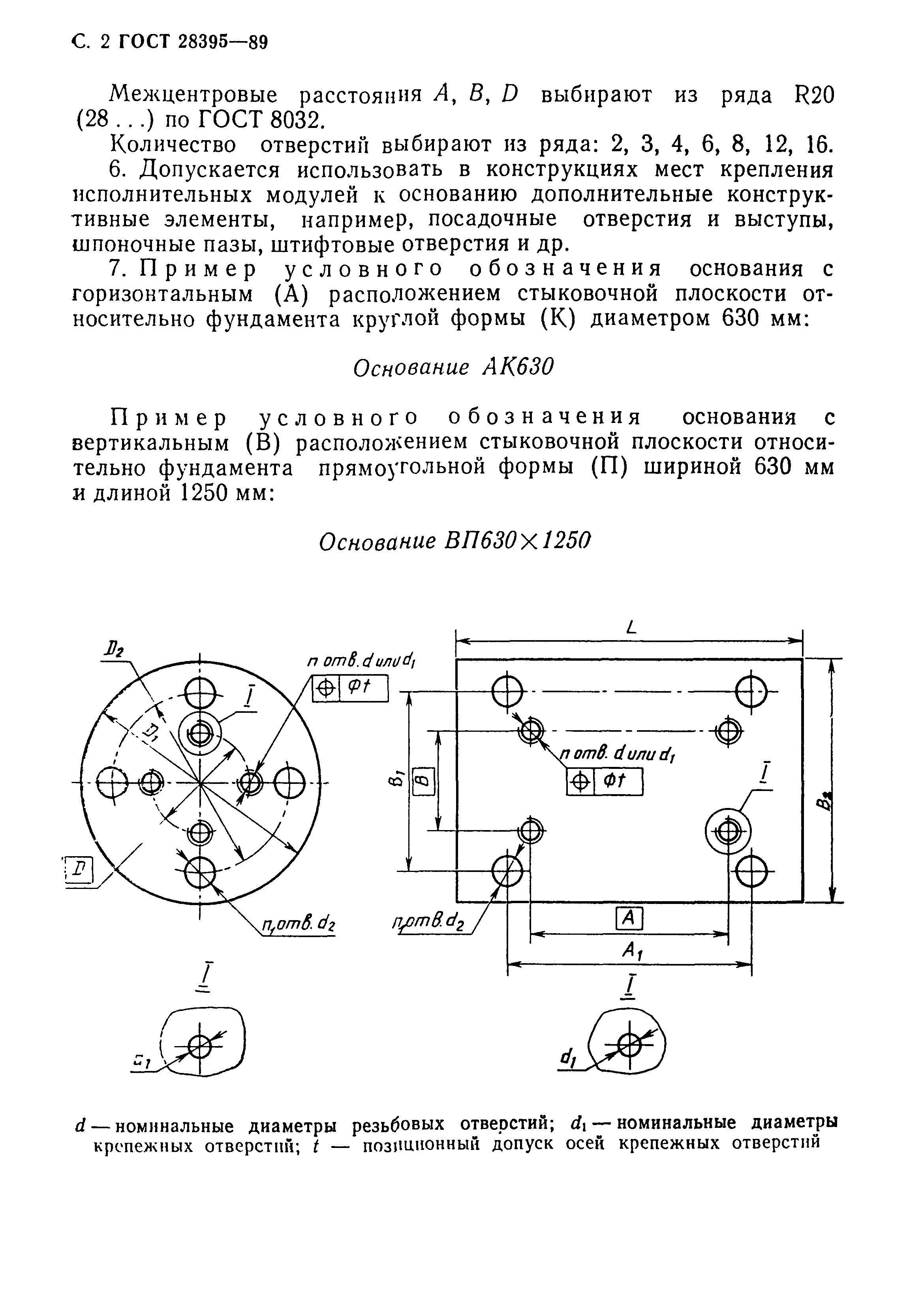 ГОСТ 28395-89