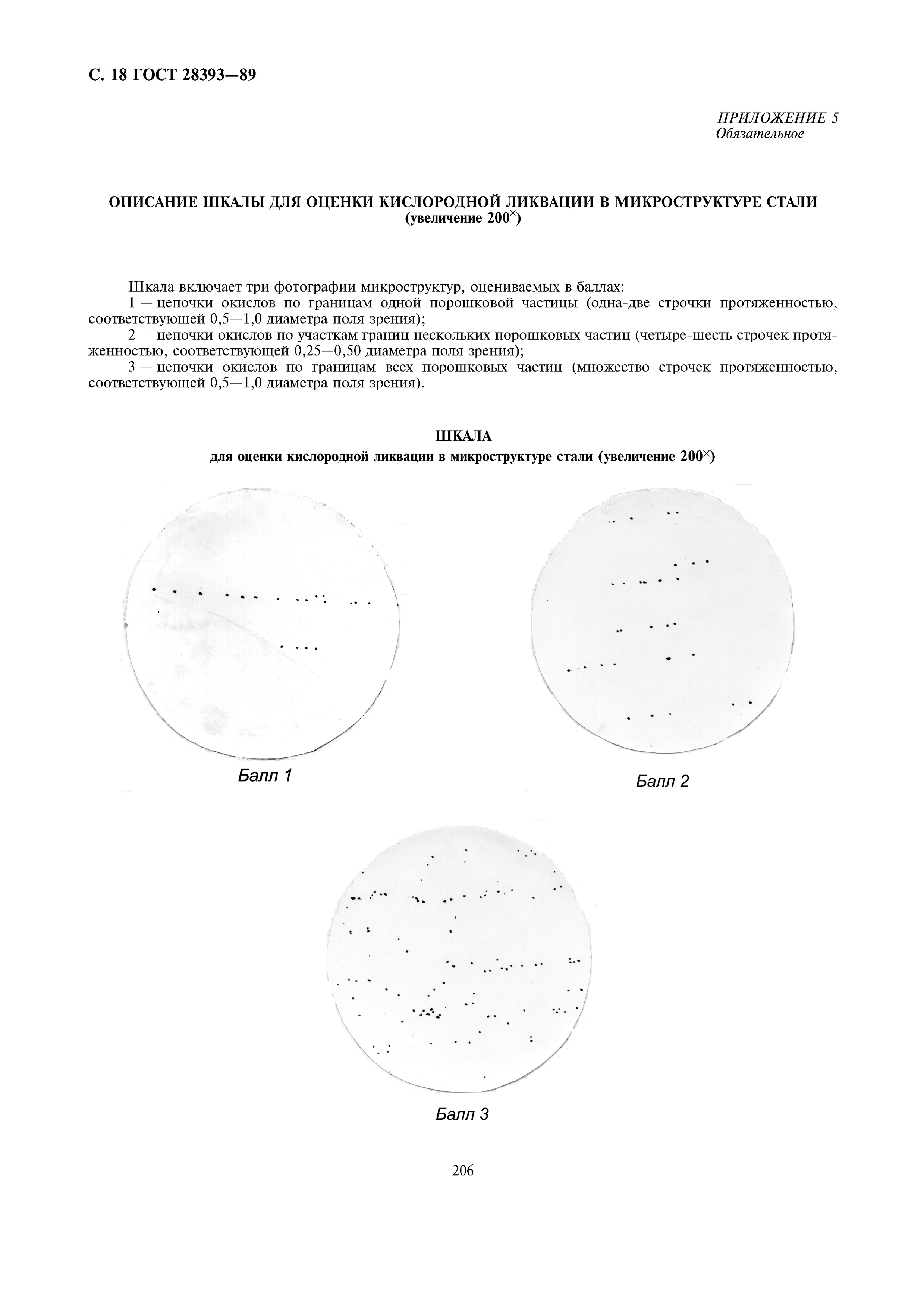 ГОСТ 28393-89