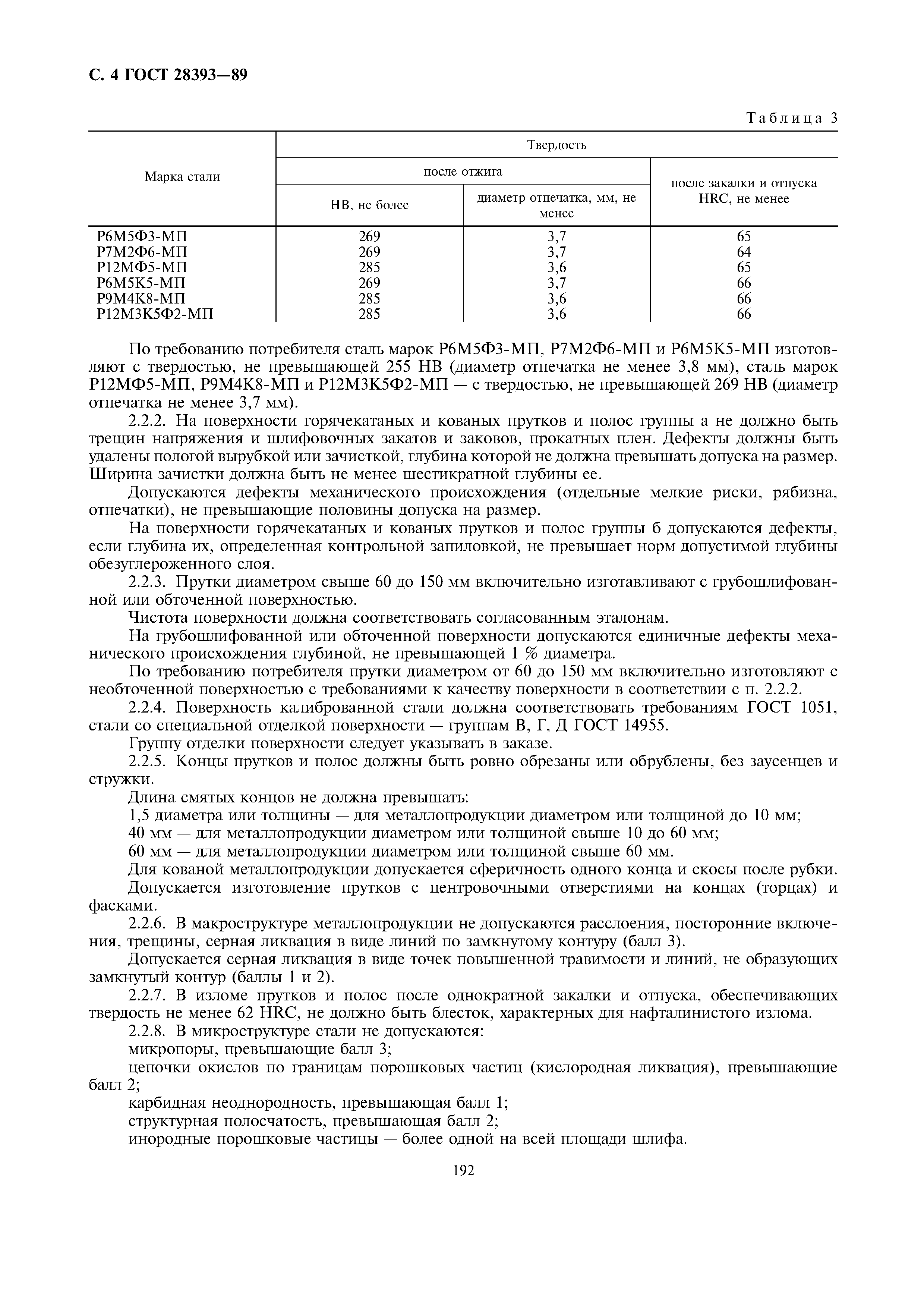 ГОСТ 28393-89