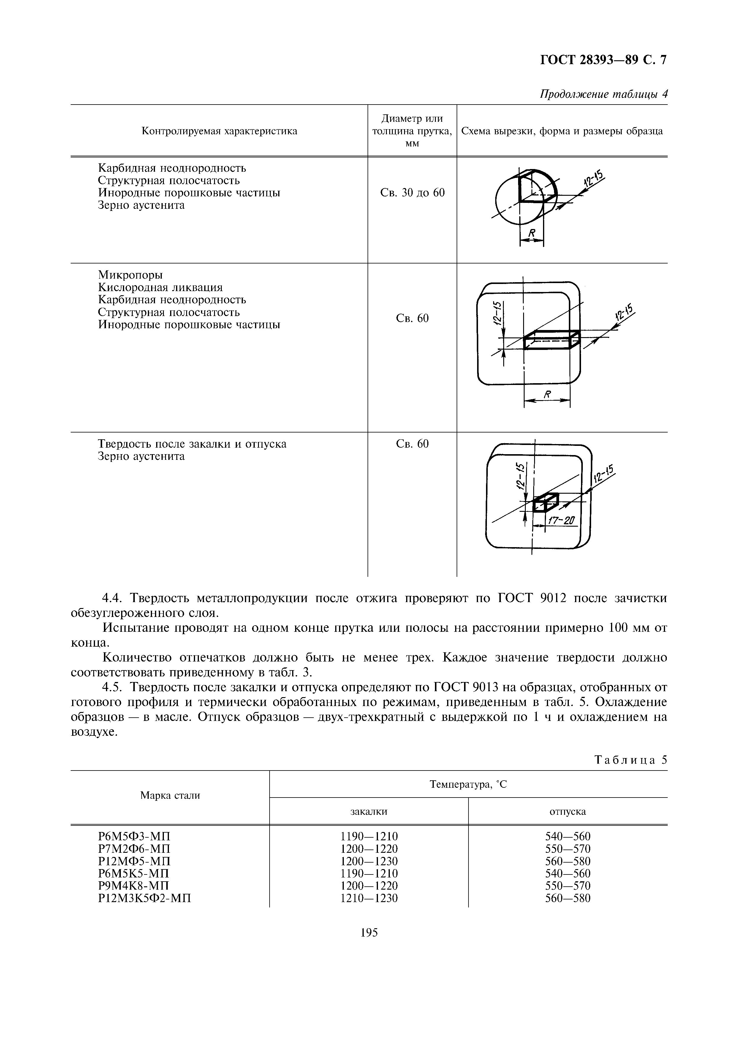 ГОСТ 28393-89