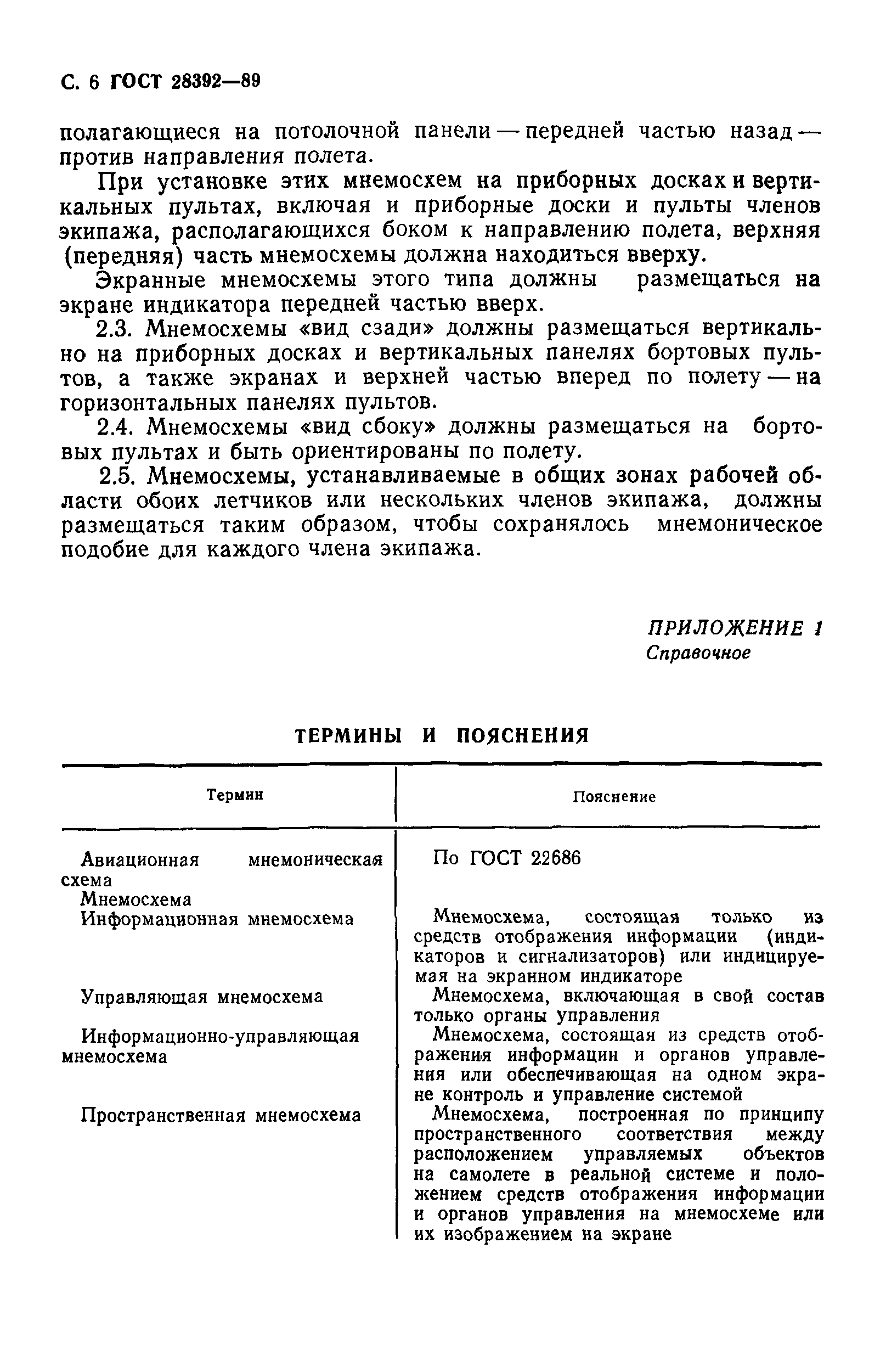 ГОСТ 28392-89