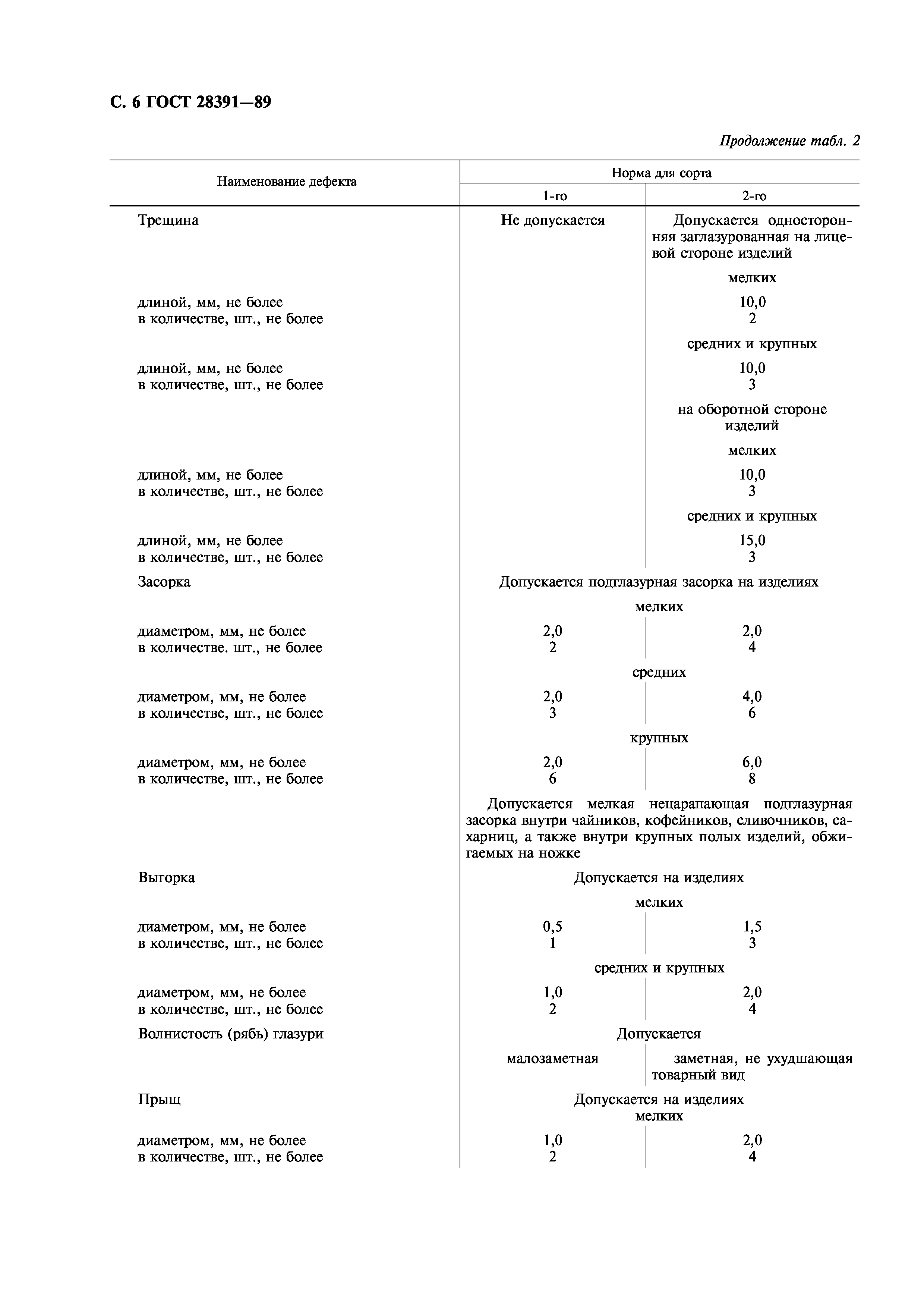 ГОСТ 28391-89