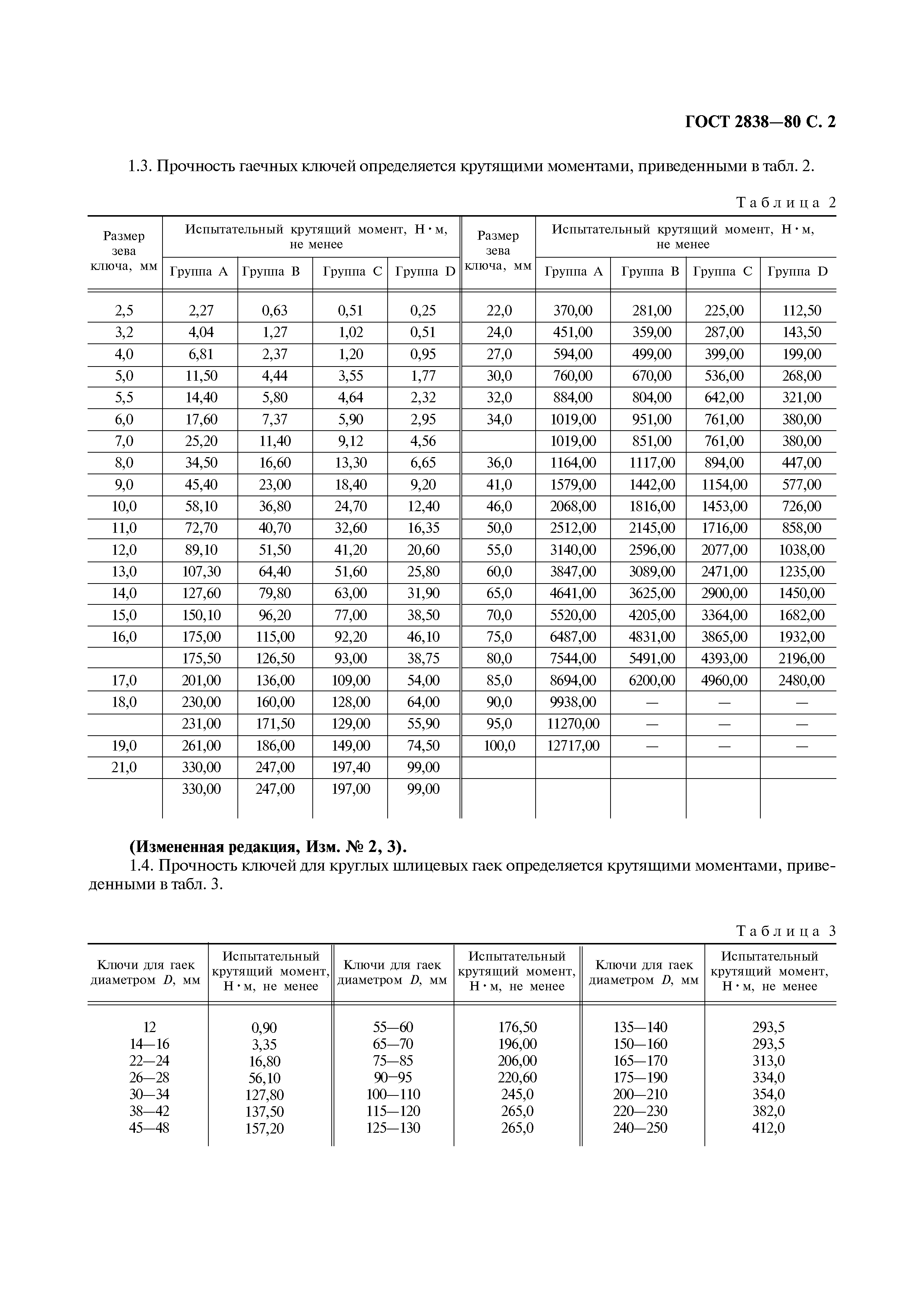 ГОСТ 2838-80