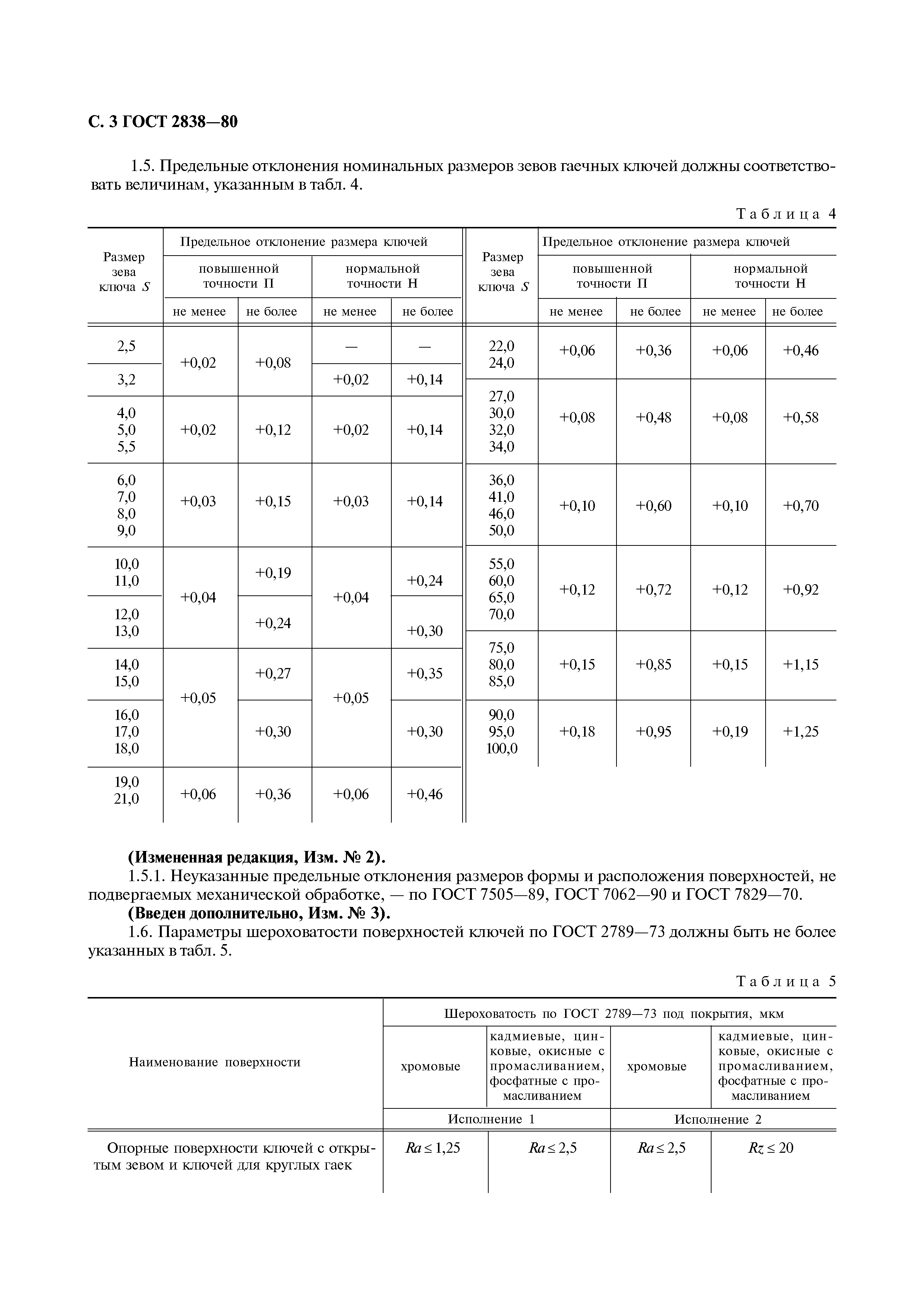 ГОСТ 2838-80