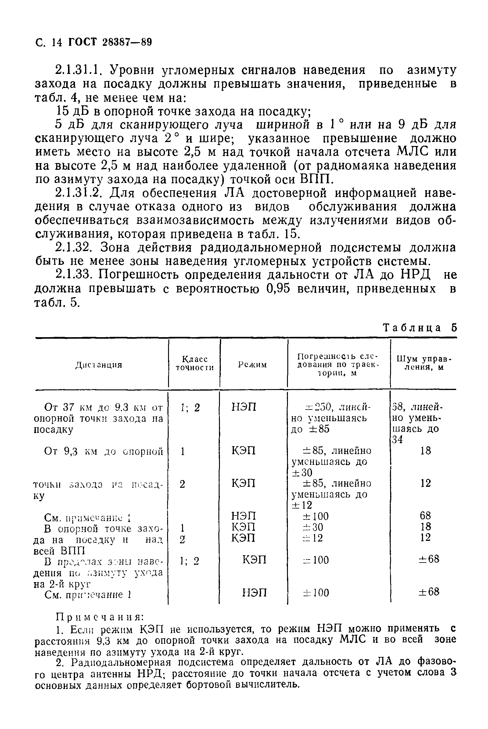 ГОСТ 28387-89