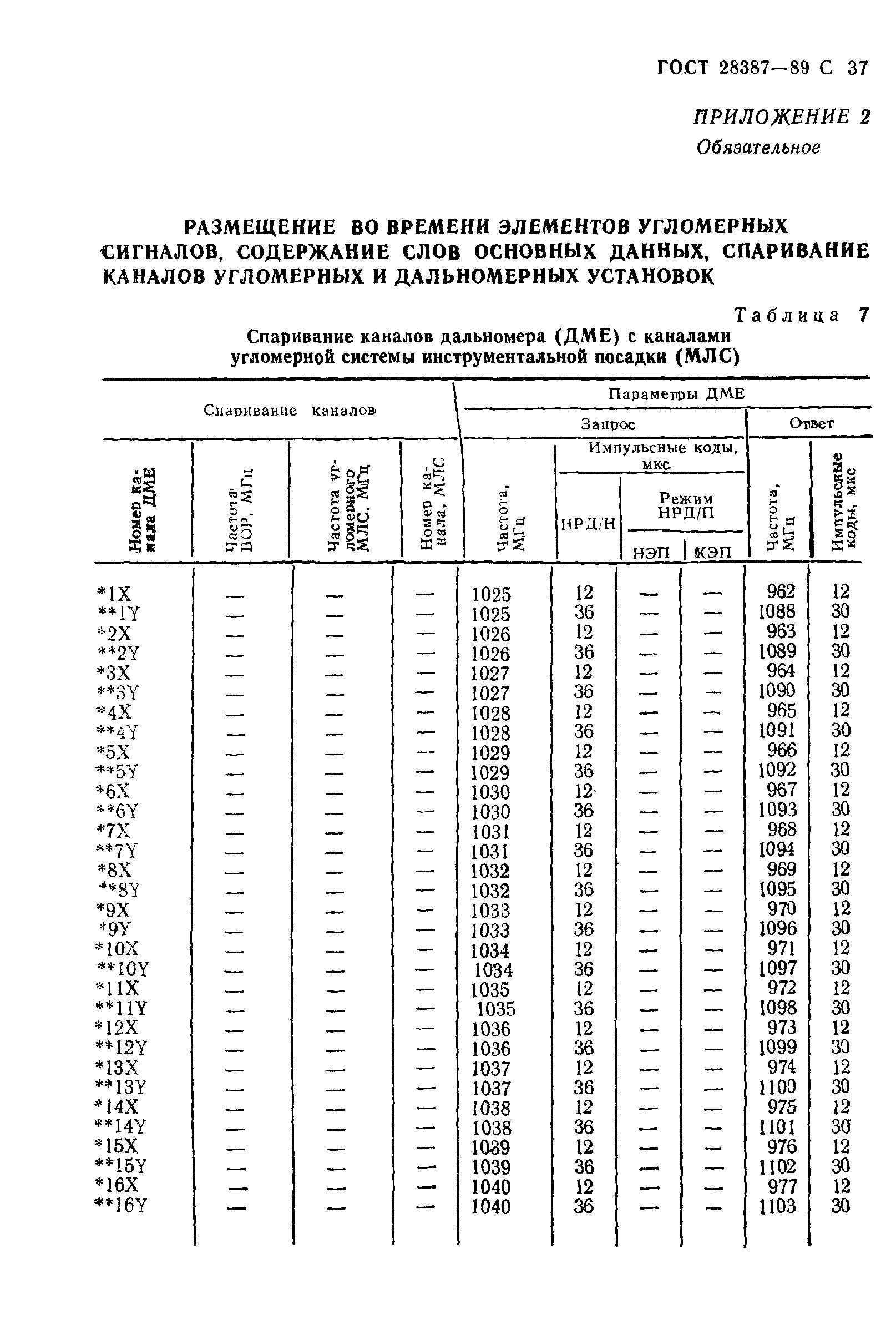 ГОСТ 28387-89