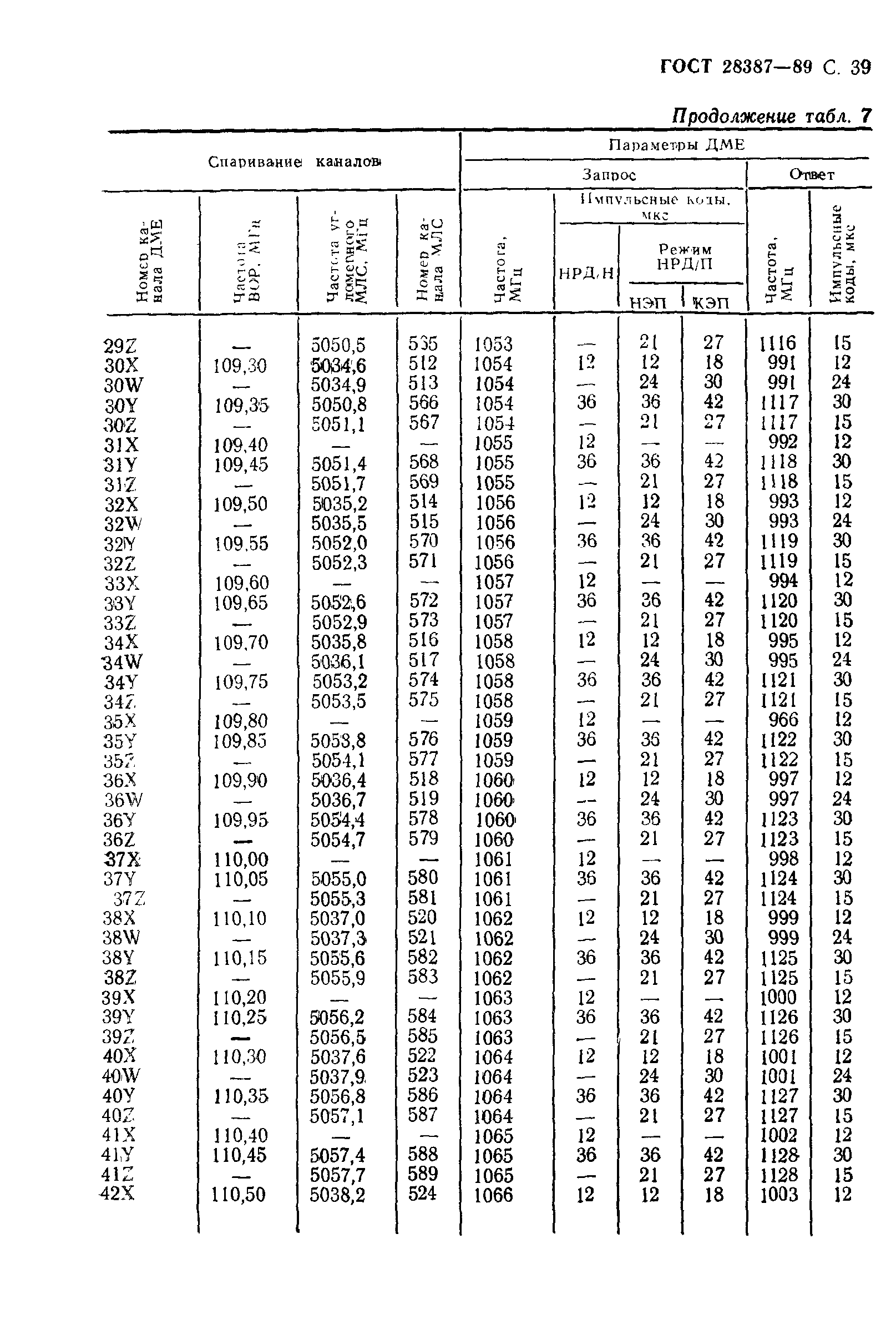ГОСТ 28387-89