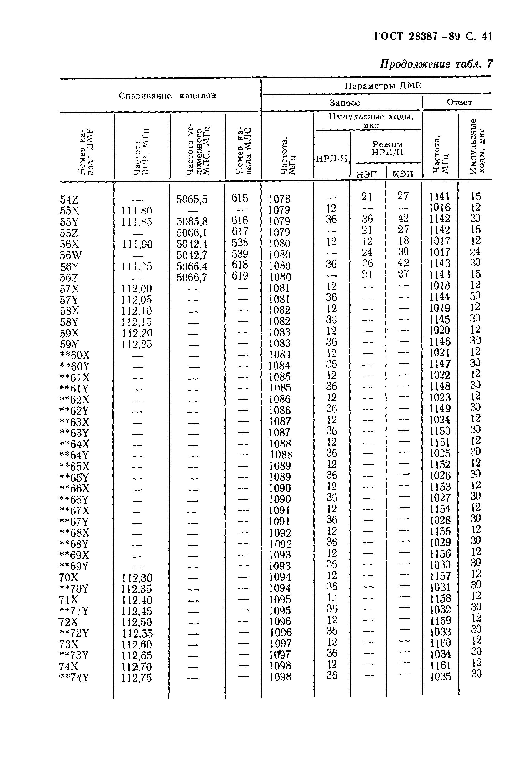 ГОСТ 28387-89