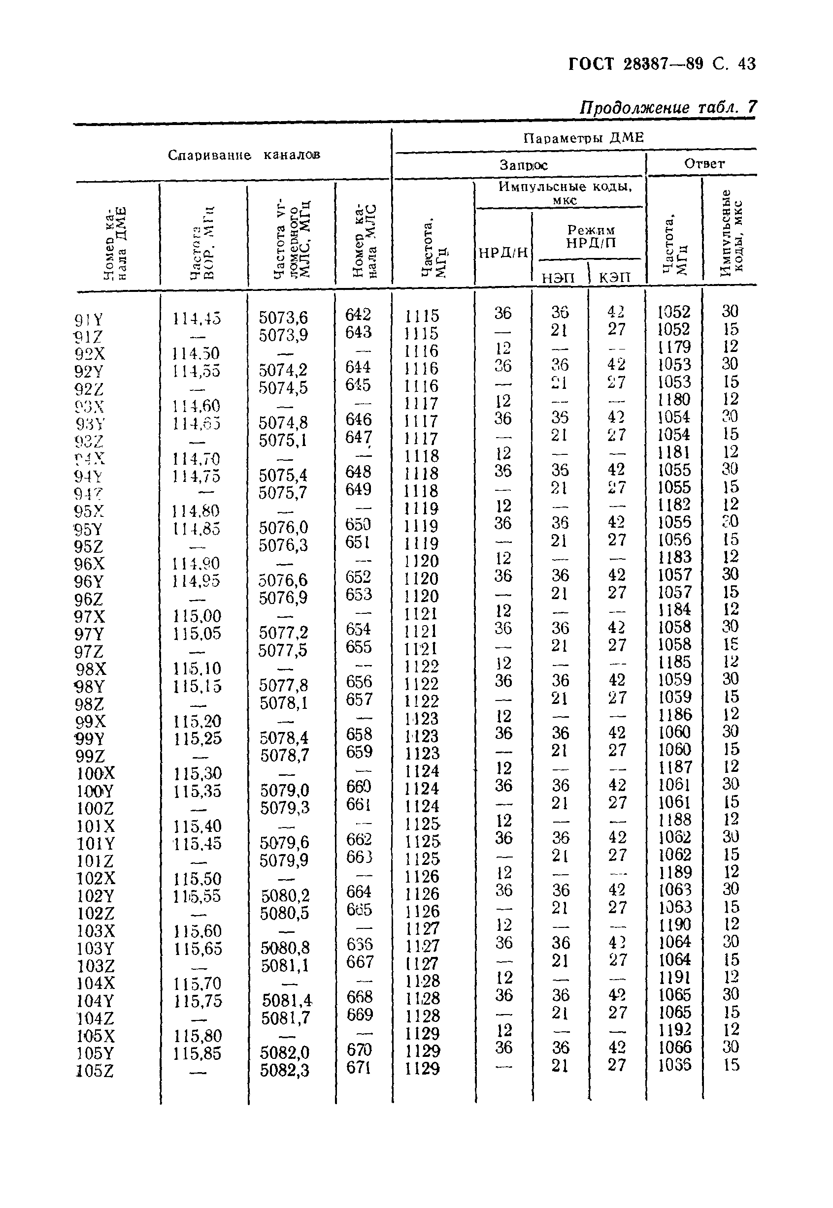 ГОСТ 28387-89