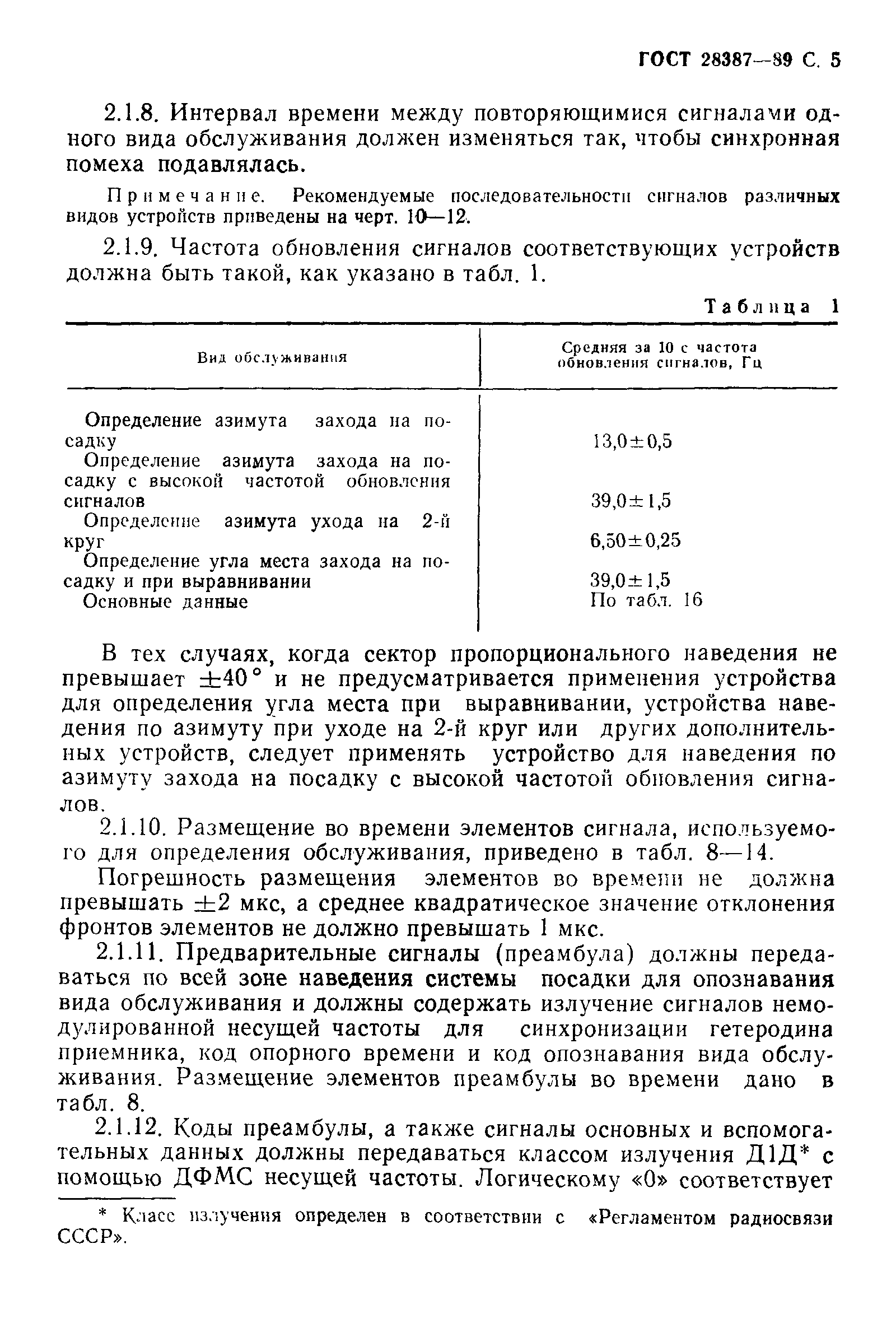 ГОСТ 28387-89