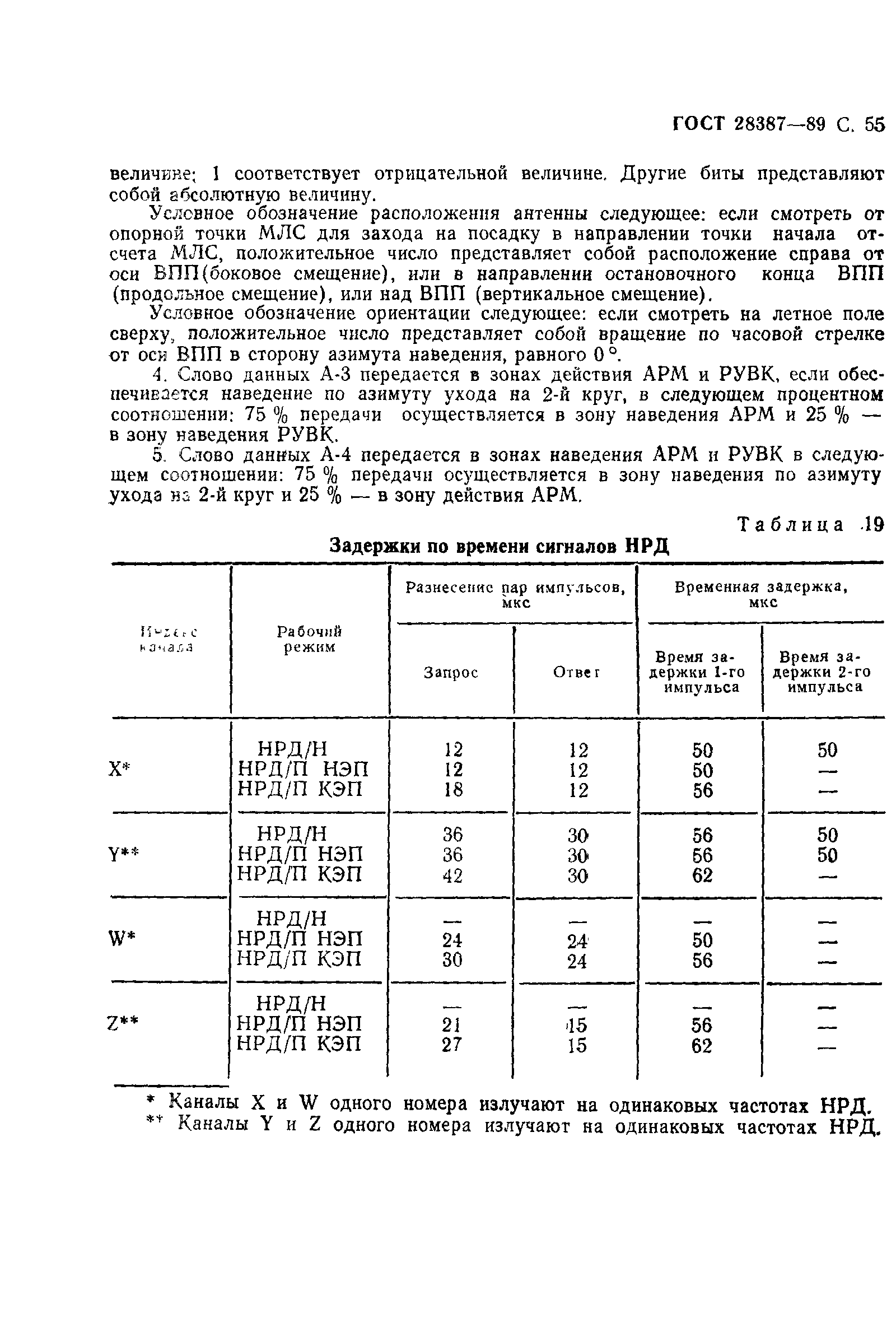 ГОСТ 28387-89