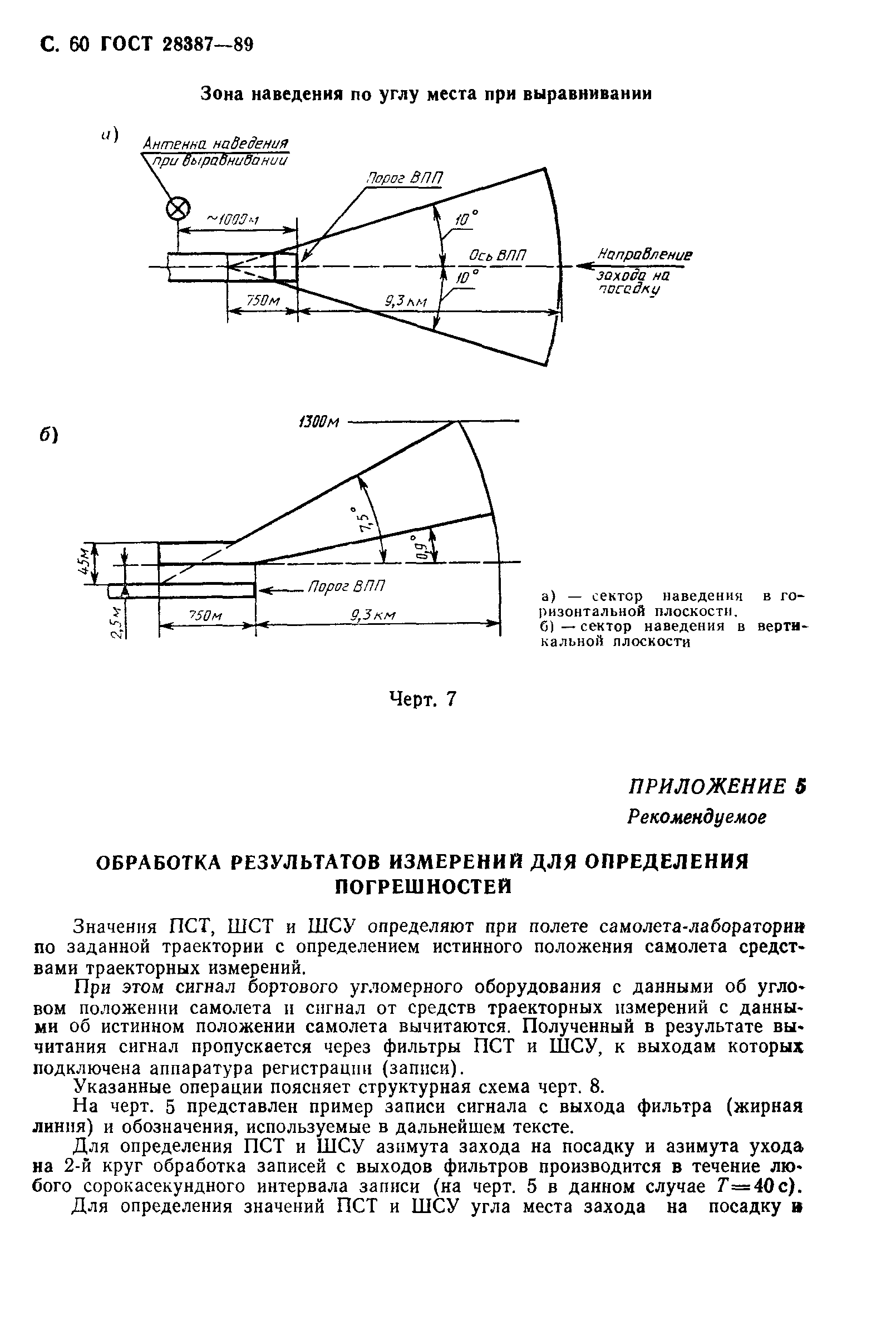 ГОСТ 28387-89
