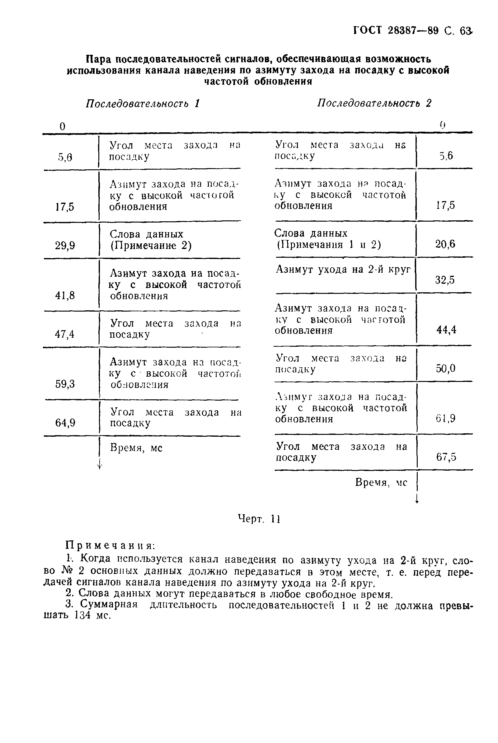 ГОСТ 28387-89