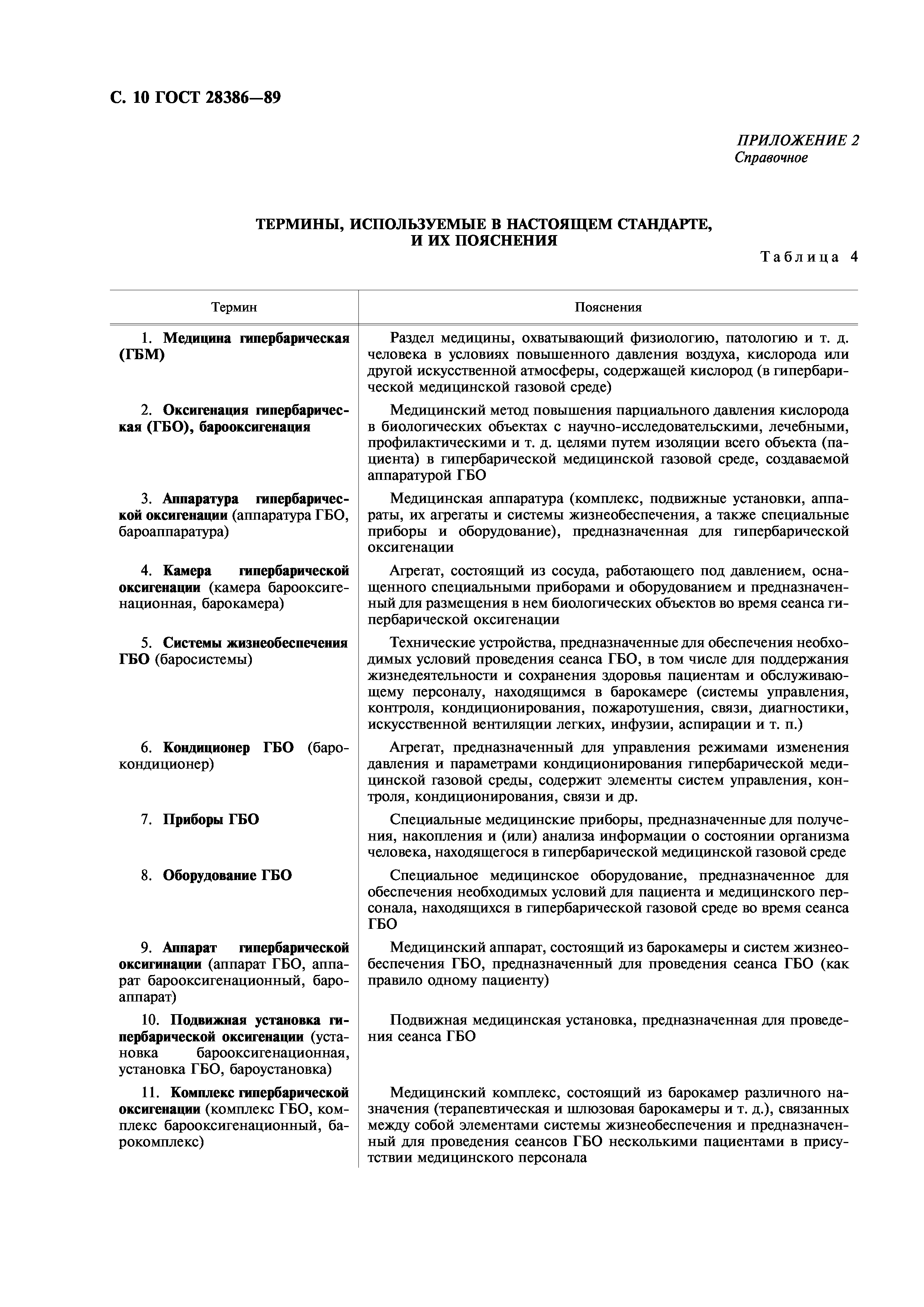 ГОСТ 28386-89