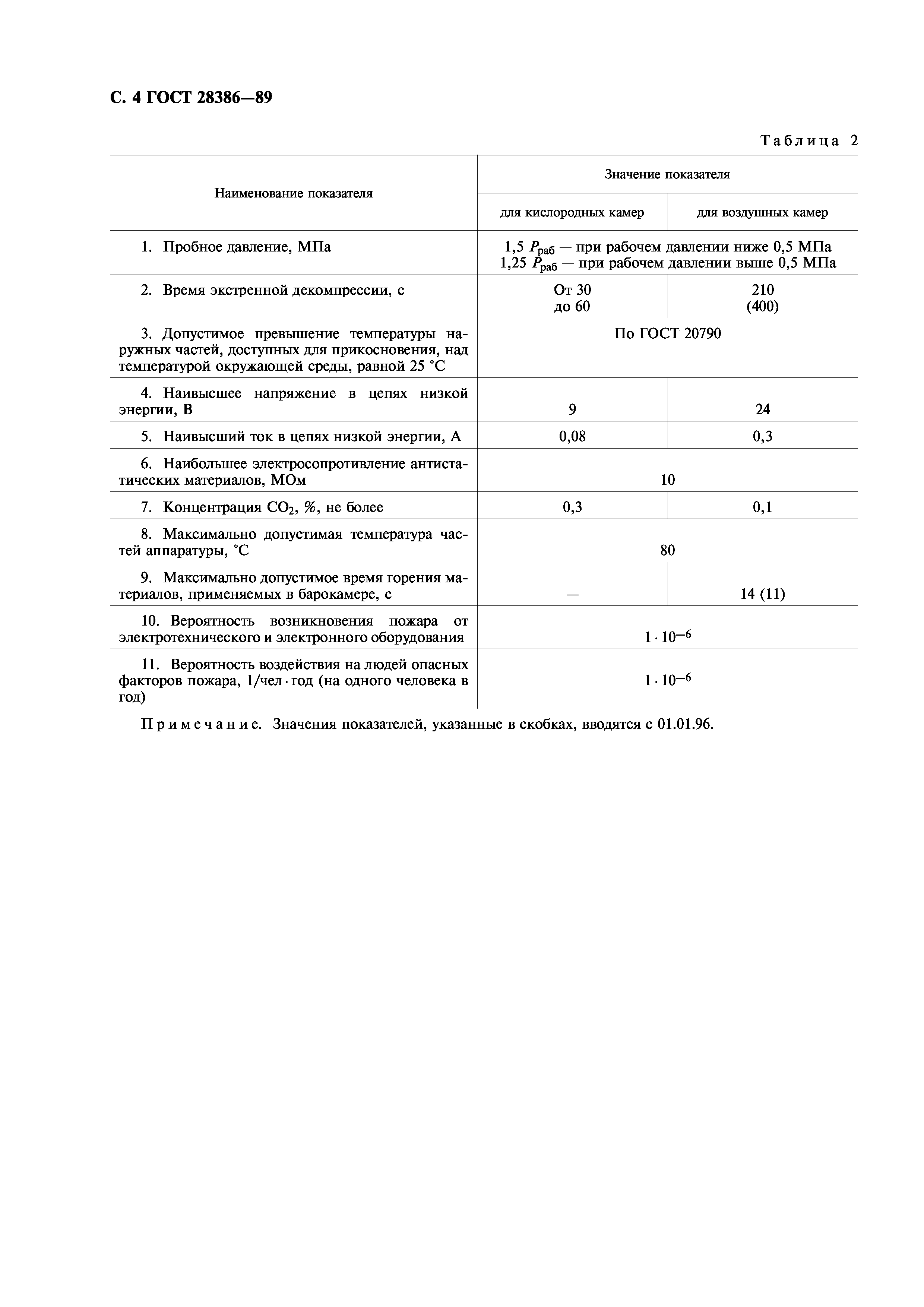 ГОСТ 28386-89