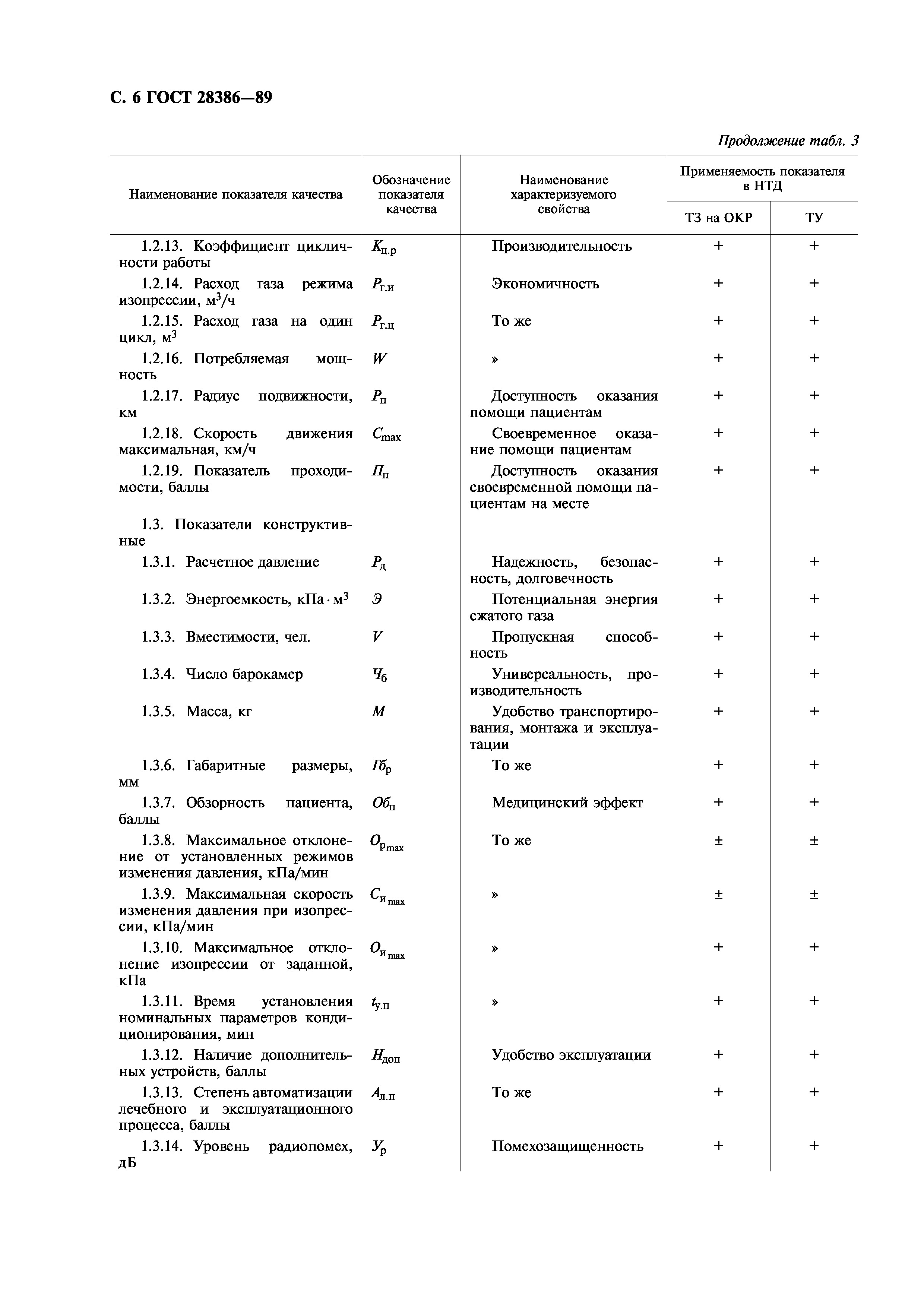 ГОСТ 28386-89