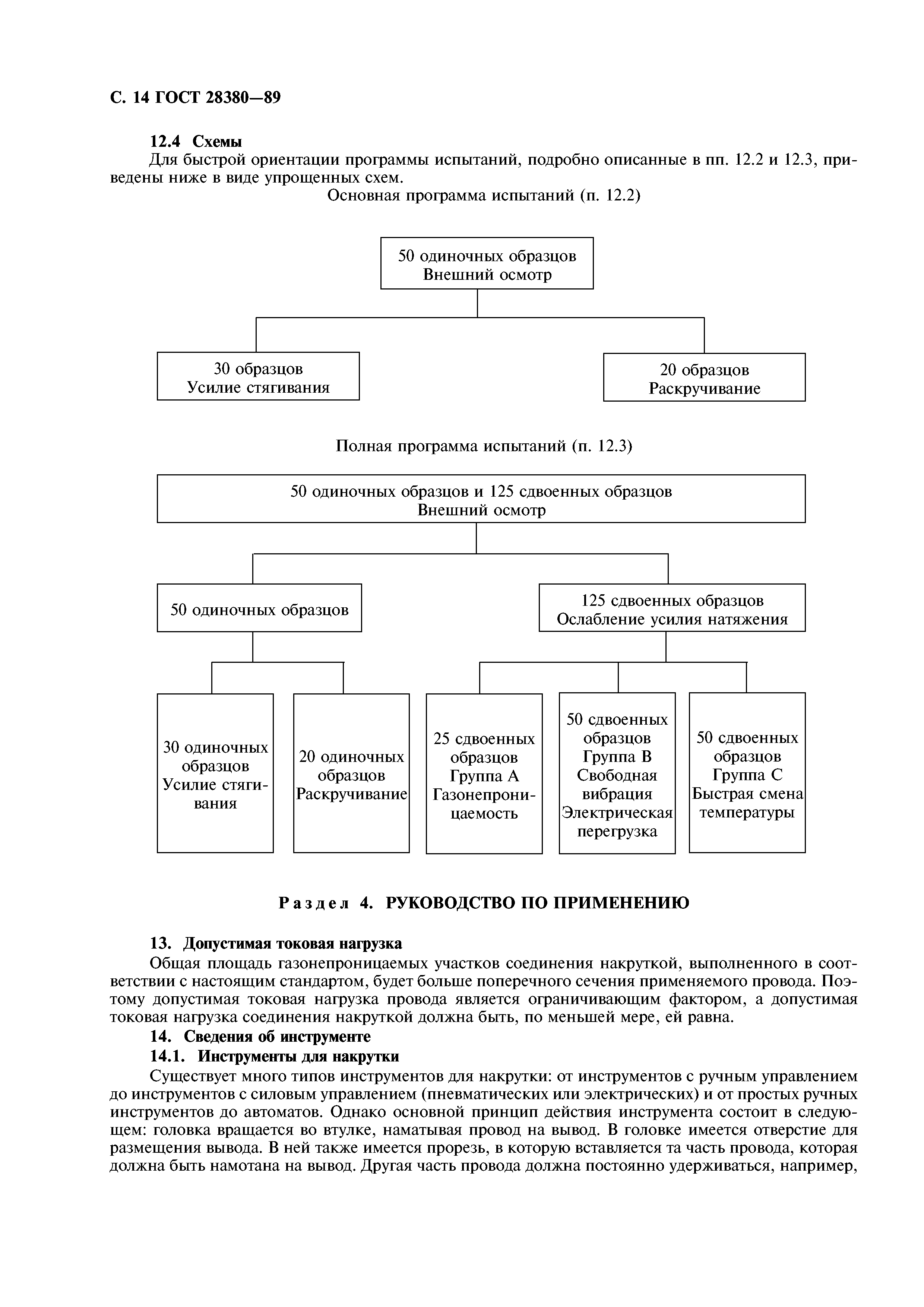 ГОСТ 28380-89