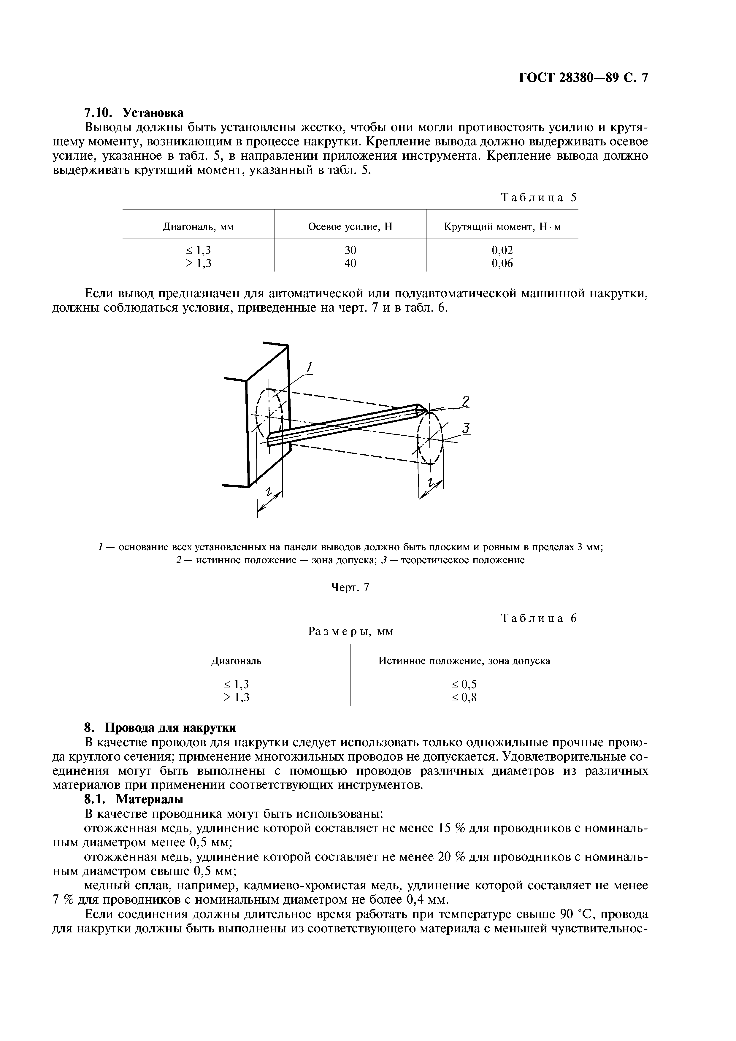 ГОСТ 28380-89