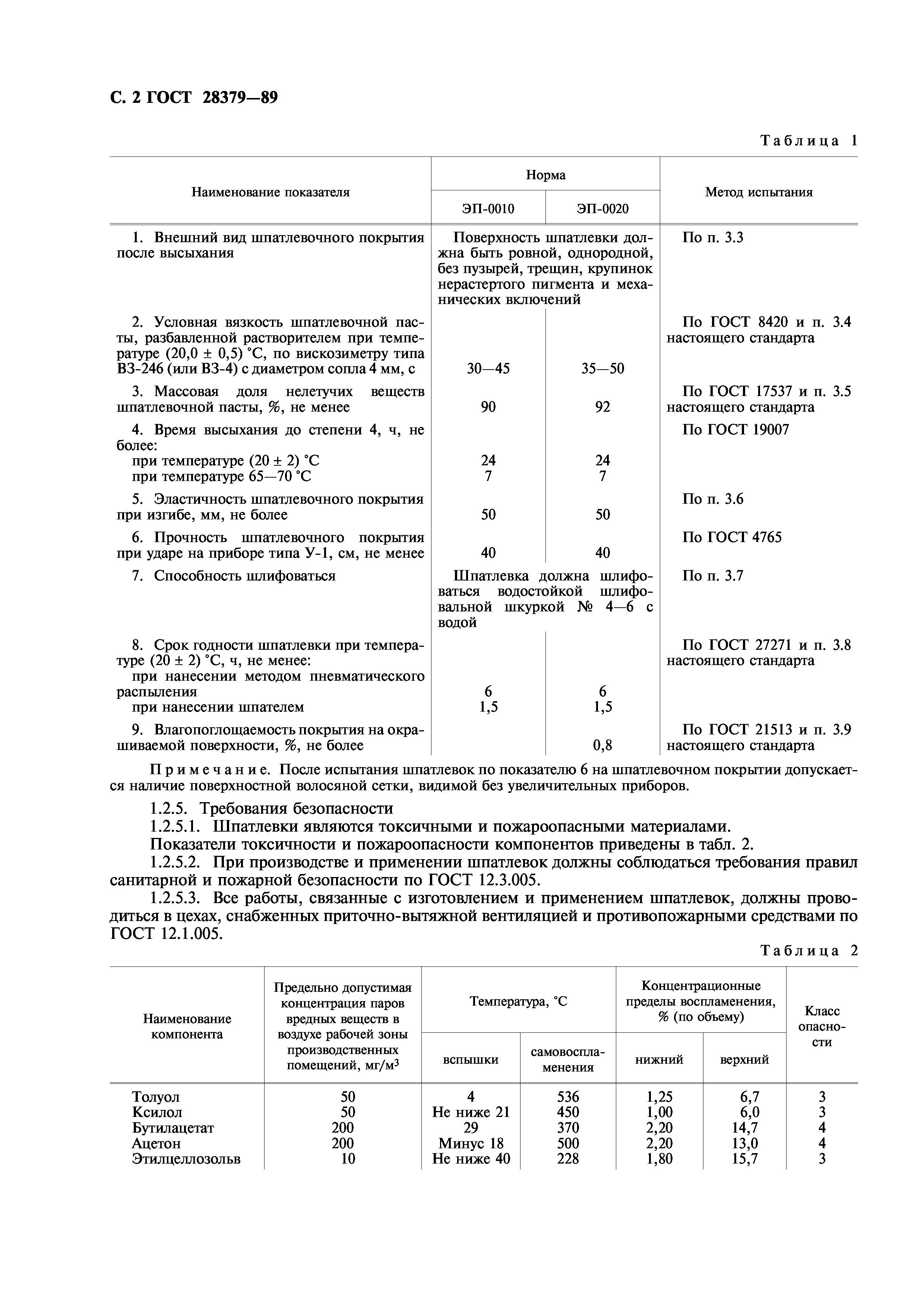 ГОСТ 28379-89