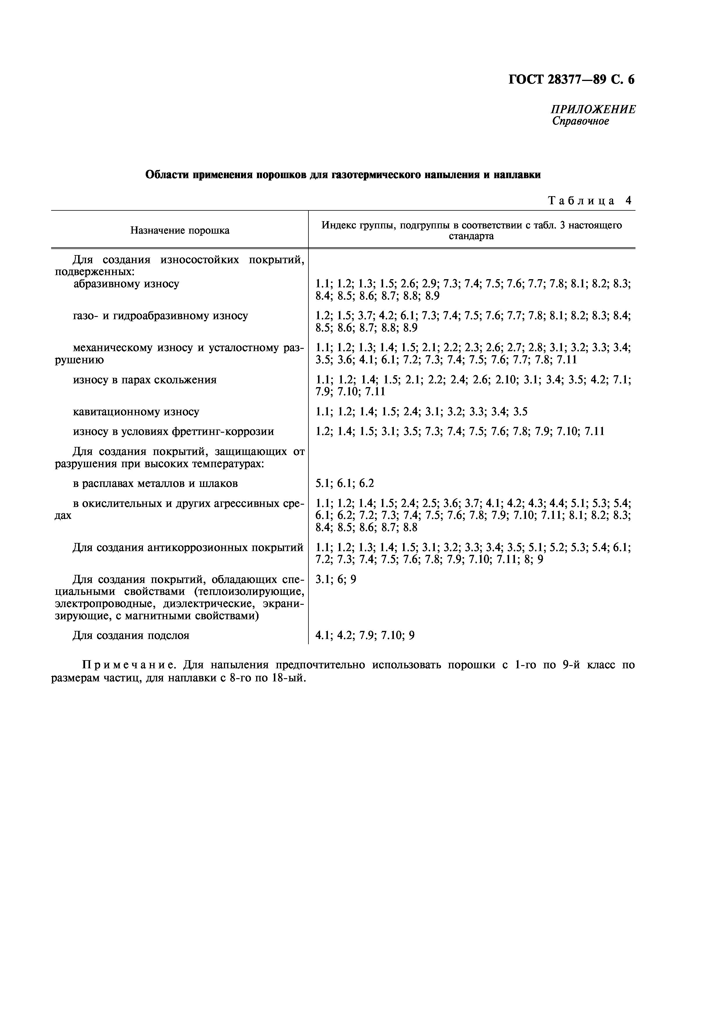 ГОСТ 28377-89